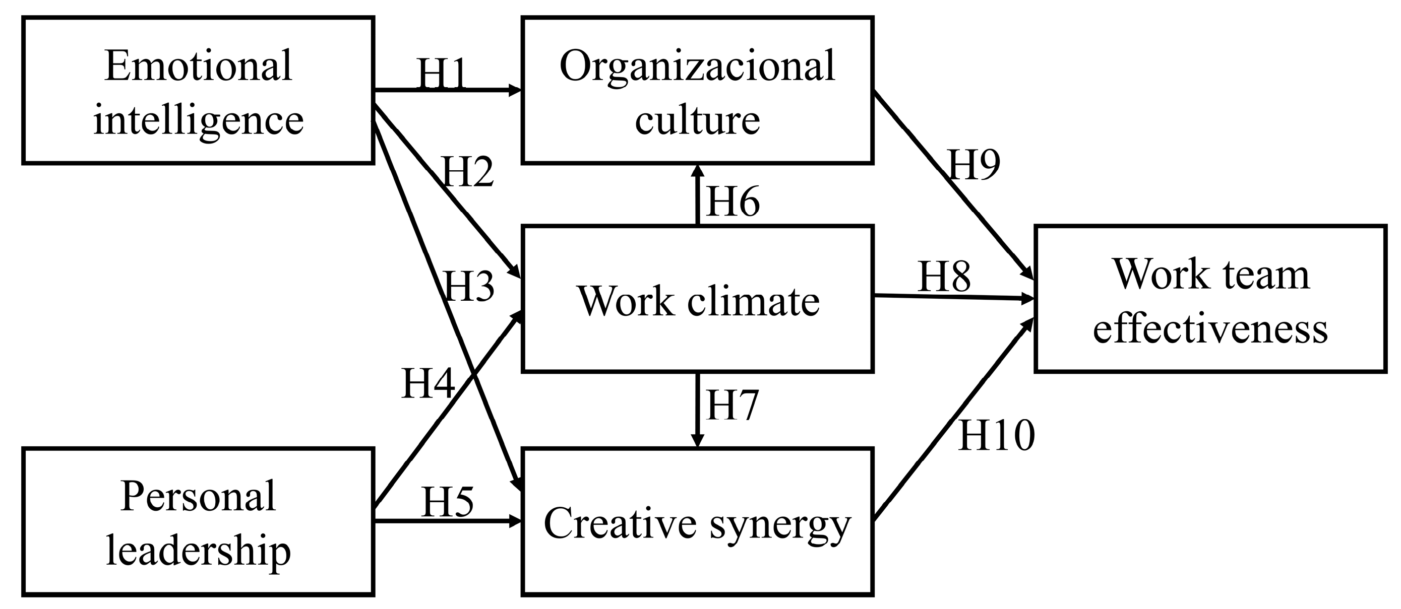 Admsci 14 00280 g001