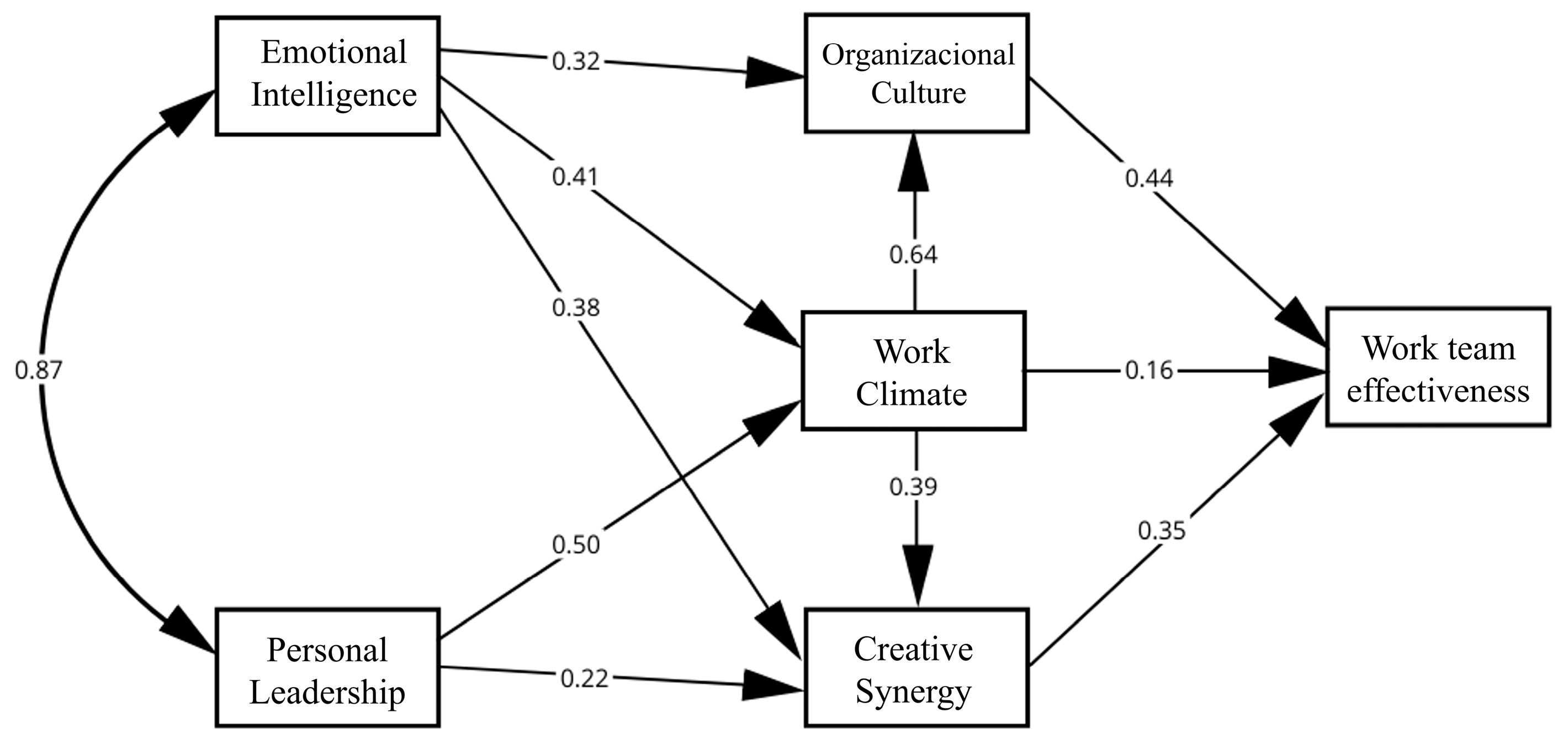 Admsci 14 00280 g002