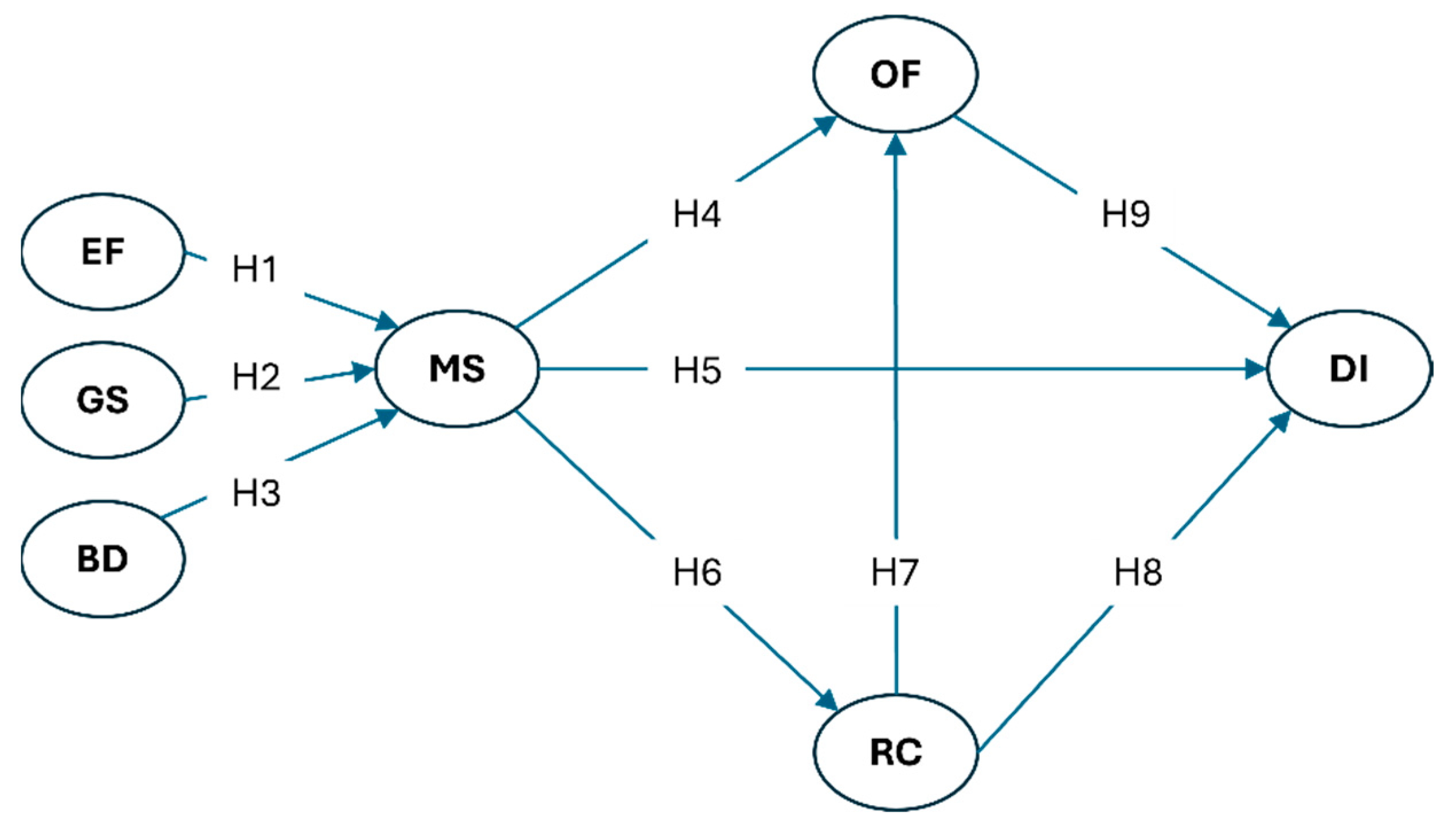 Admsci 14 00296 g002