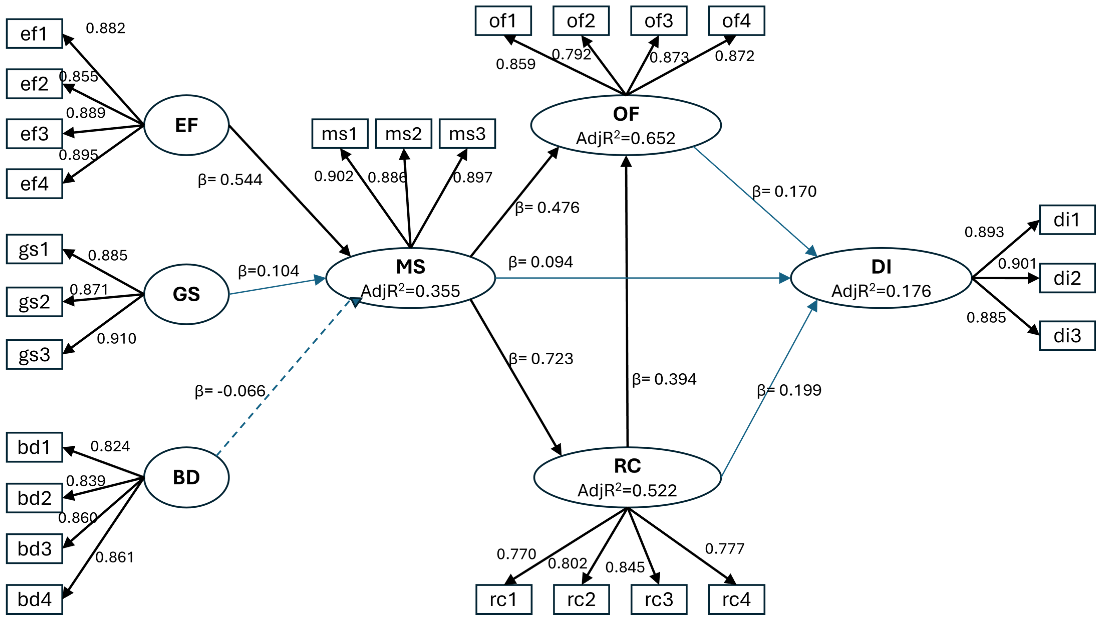 Admsci 14 00296 g003