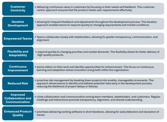 Admsci 14 00301 g005