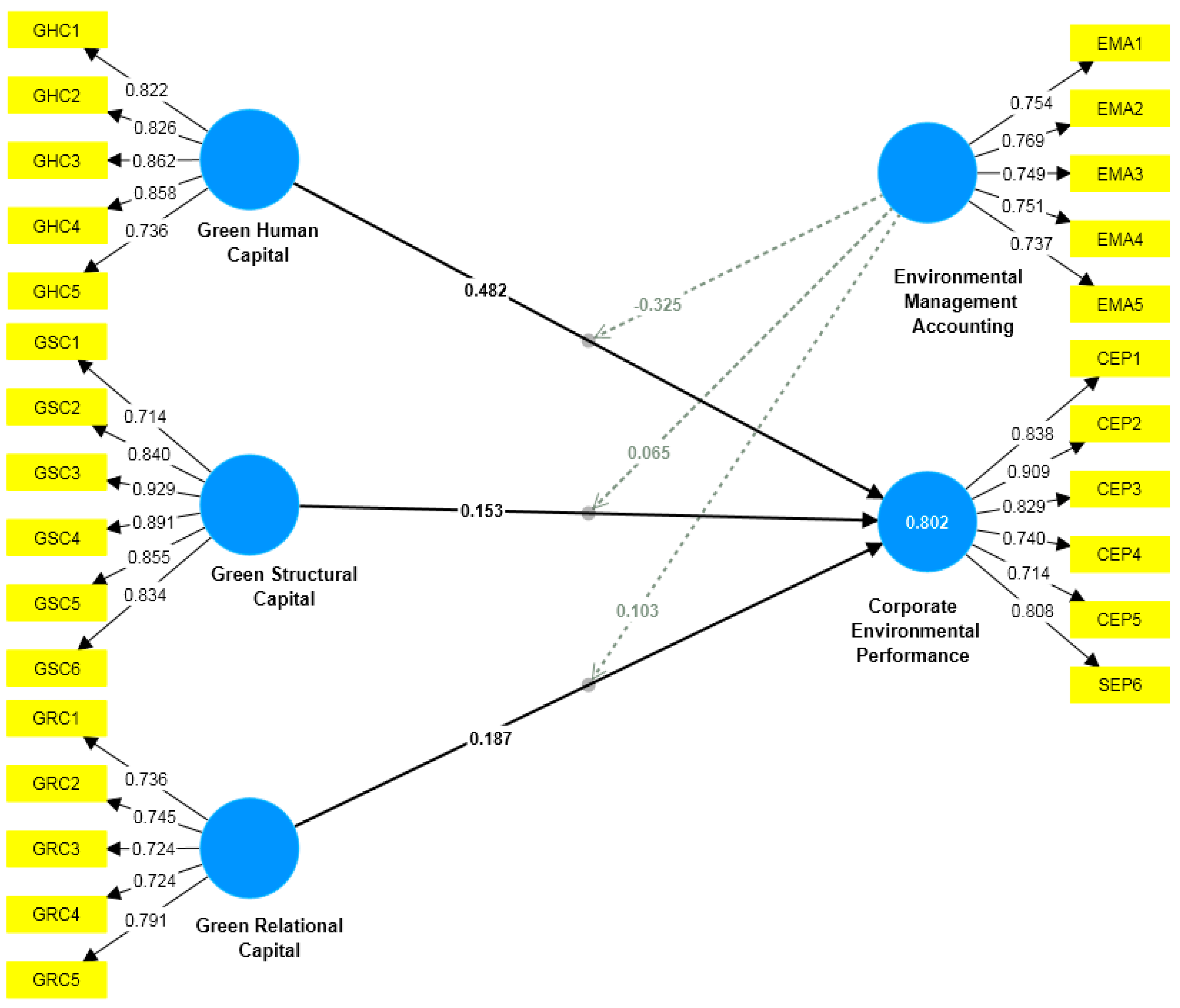 Admsci 14 00311 g002