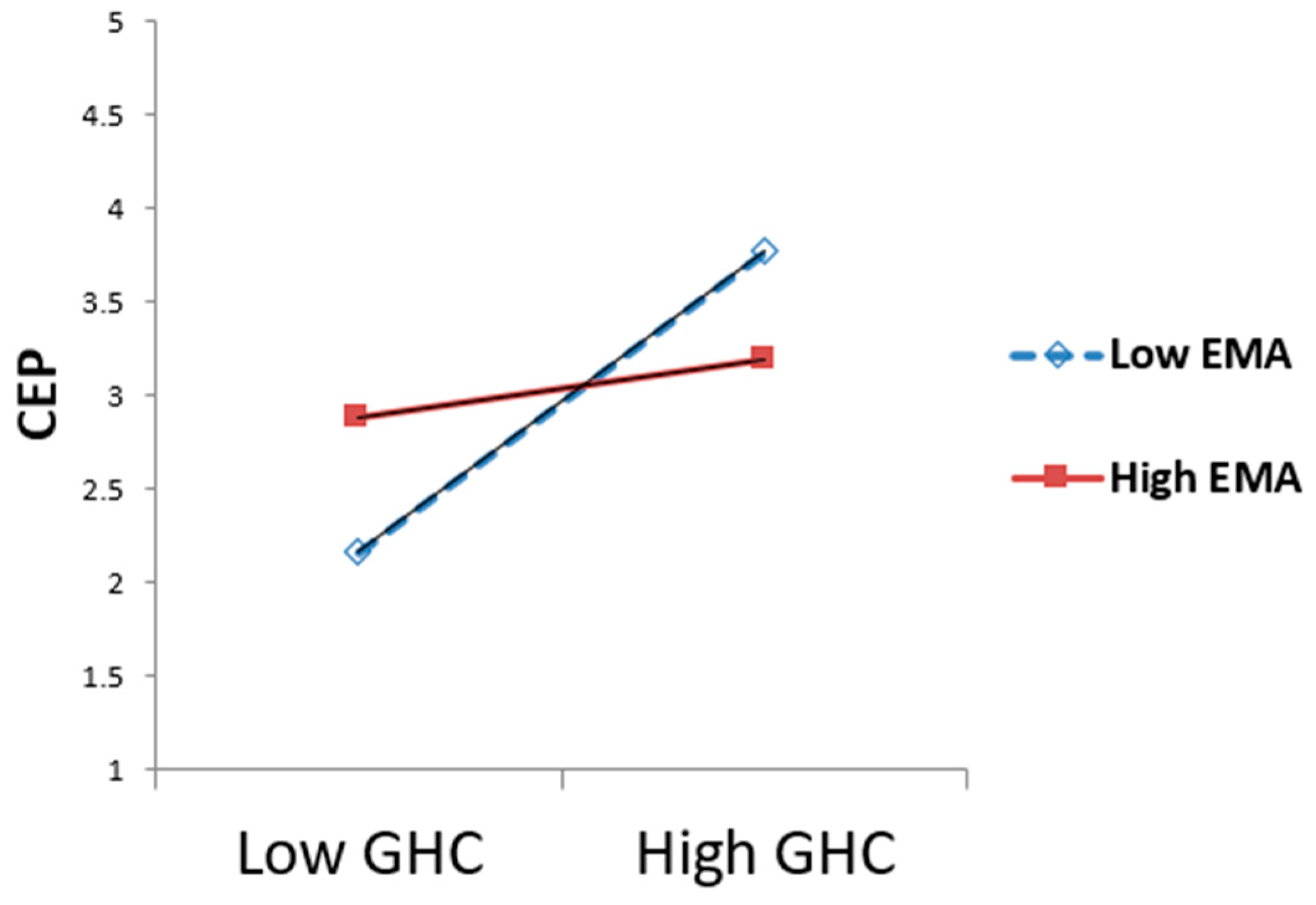 Admsci 14 00311 g003