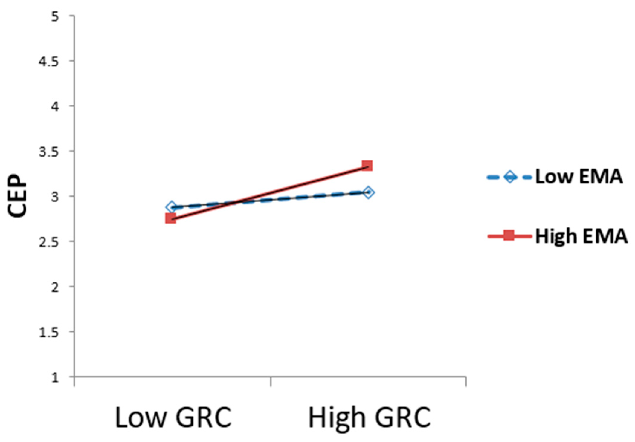 Admsci 14 00311 g005