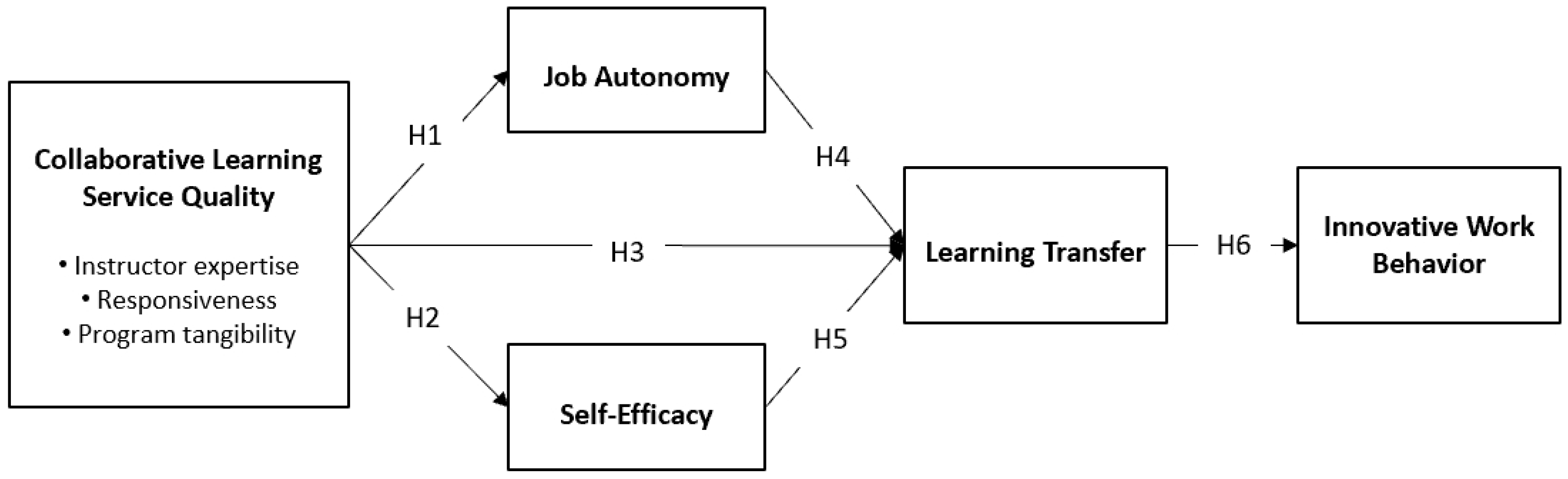 Admsci 14 00317 g001