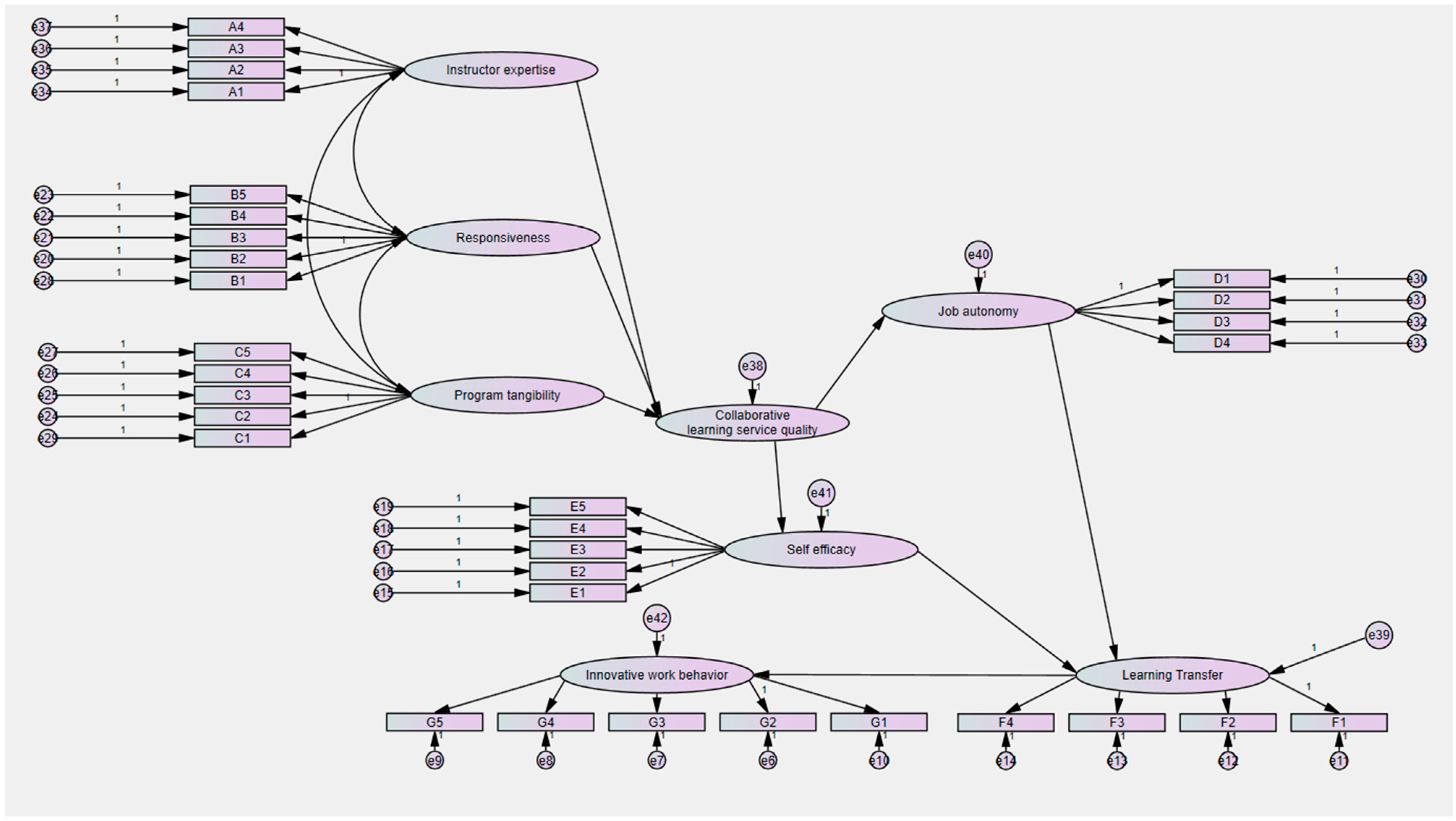 Admsci 14 00317 g003