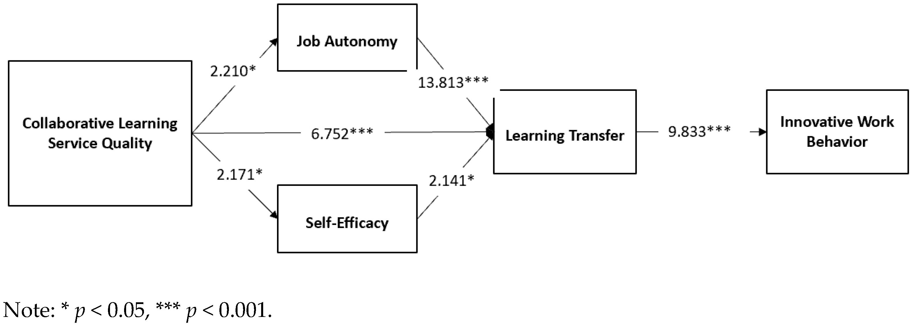 Admsci 14 00317 g004