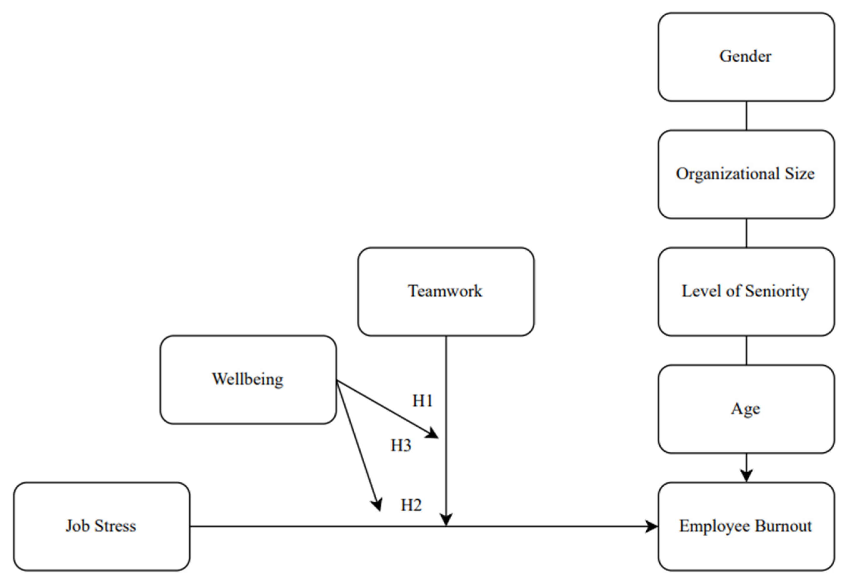 Admsci 14 00319 g001