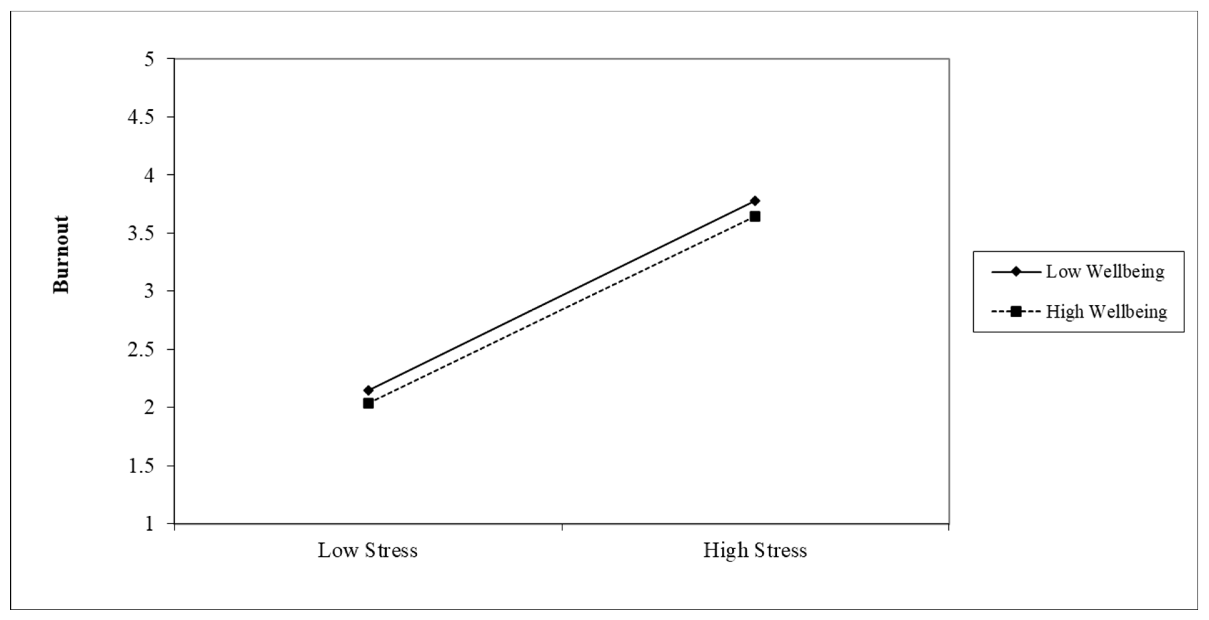 Admsci 14 00319 g002