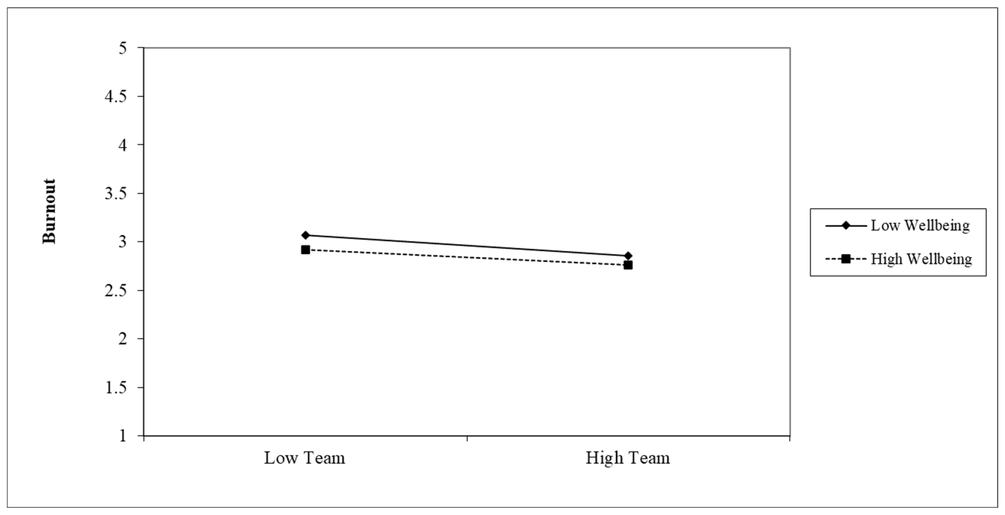 Admsci 14 00319 g003