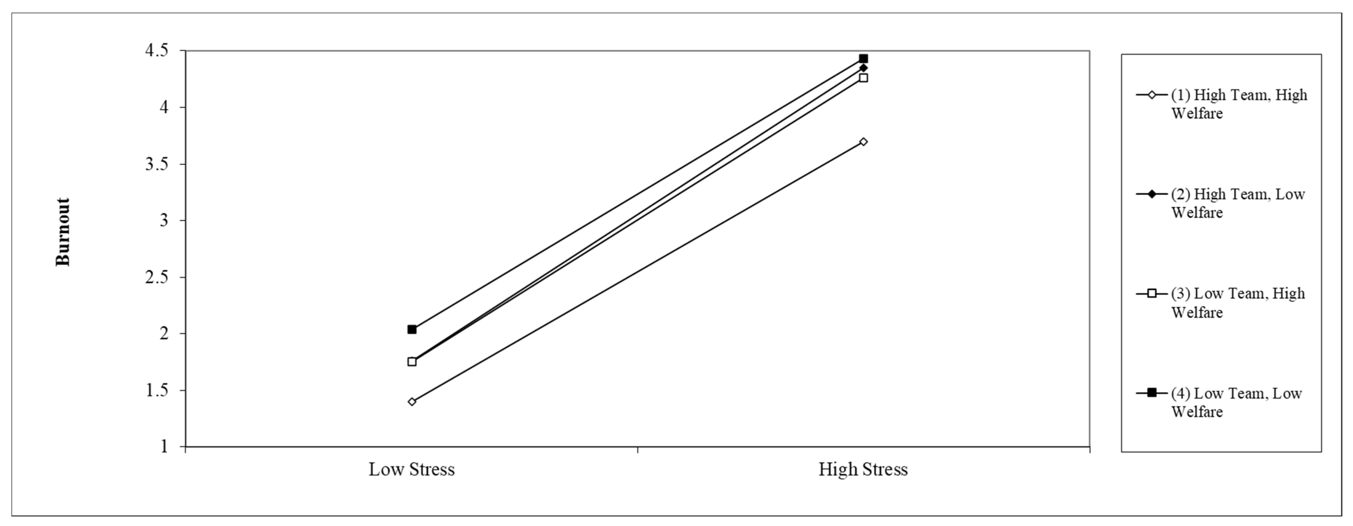 Admsci 14 00319 g004