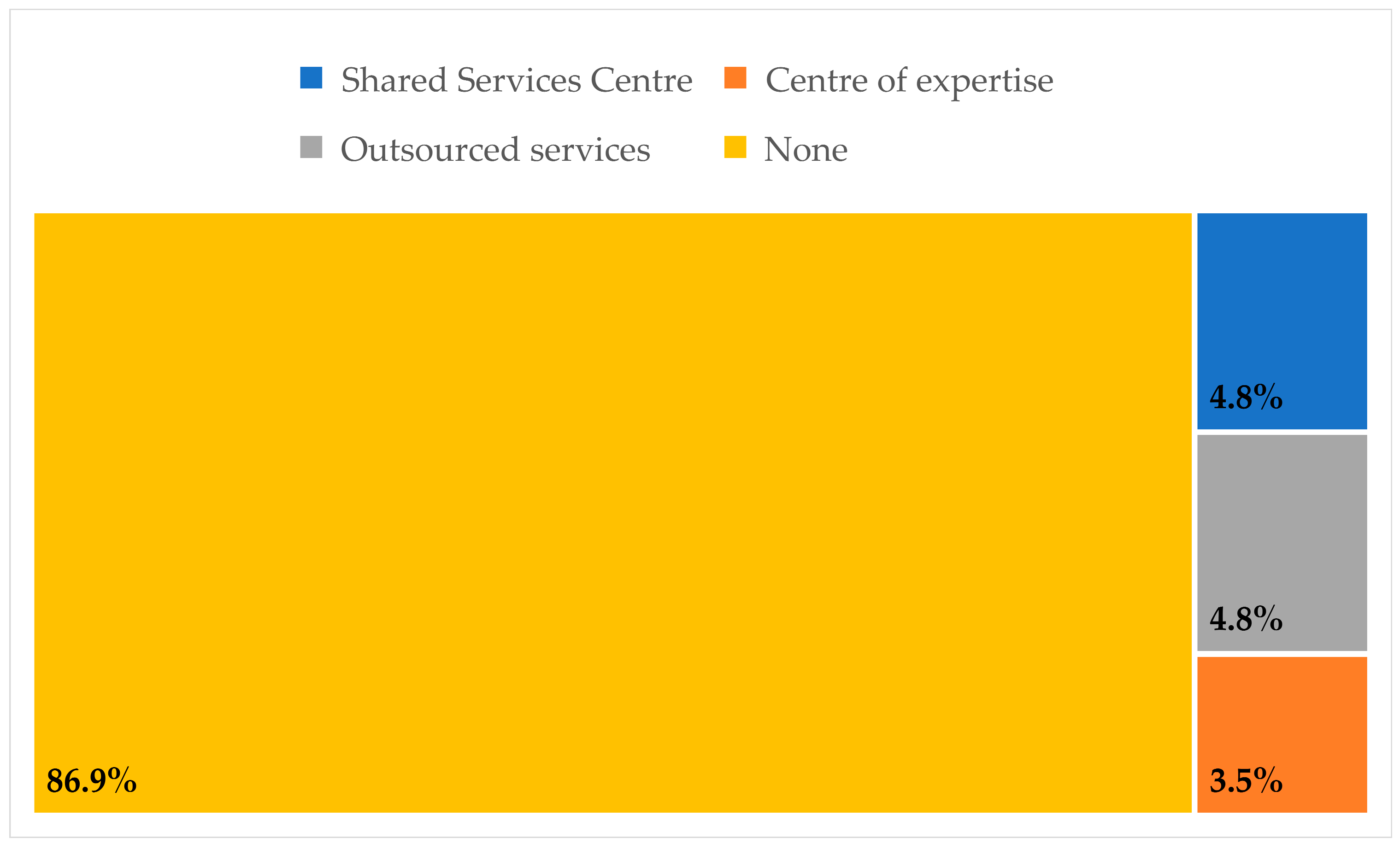 Admsci 14 00321 g003