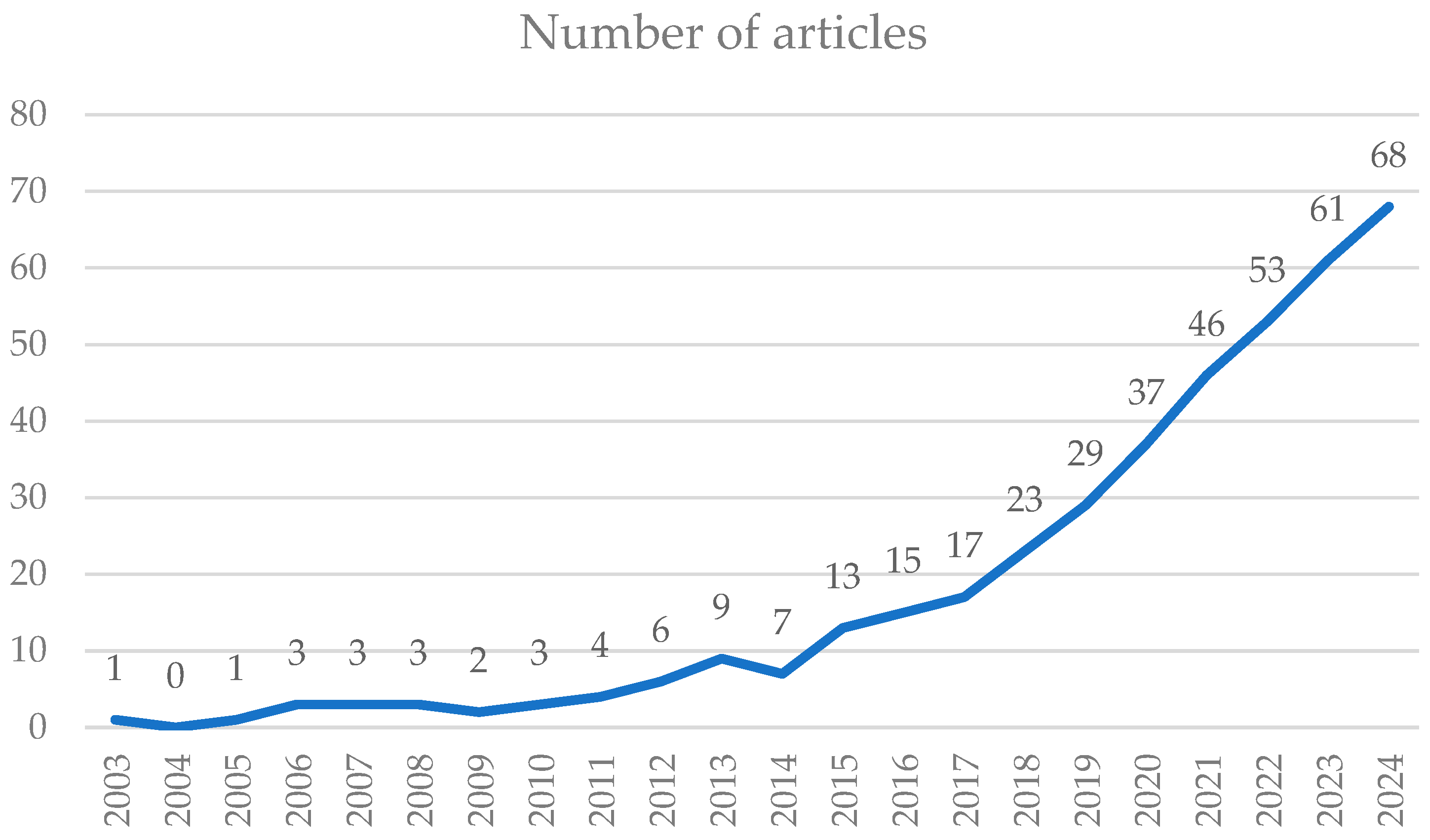 Admsci 14 00327 g002