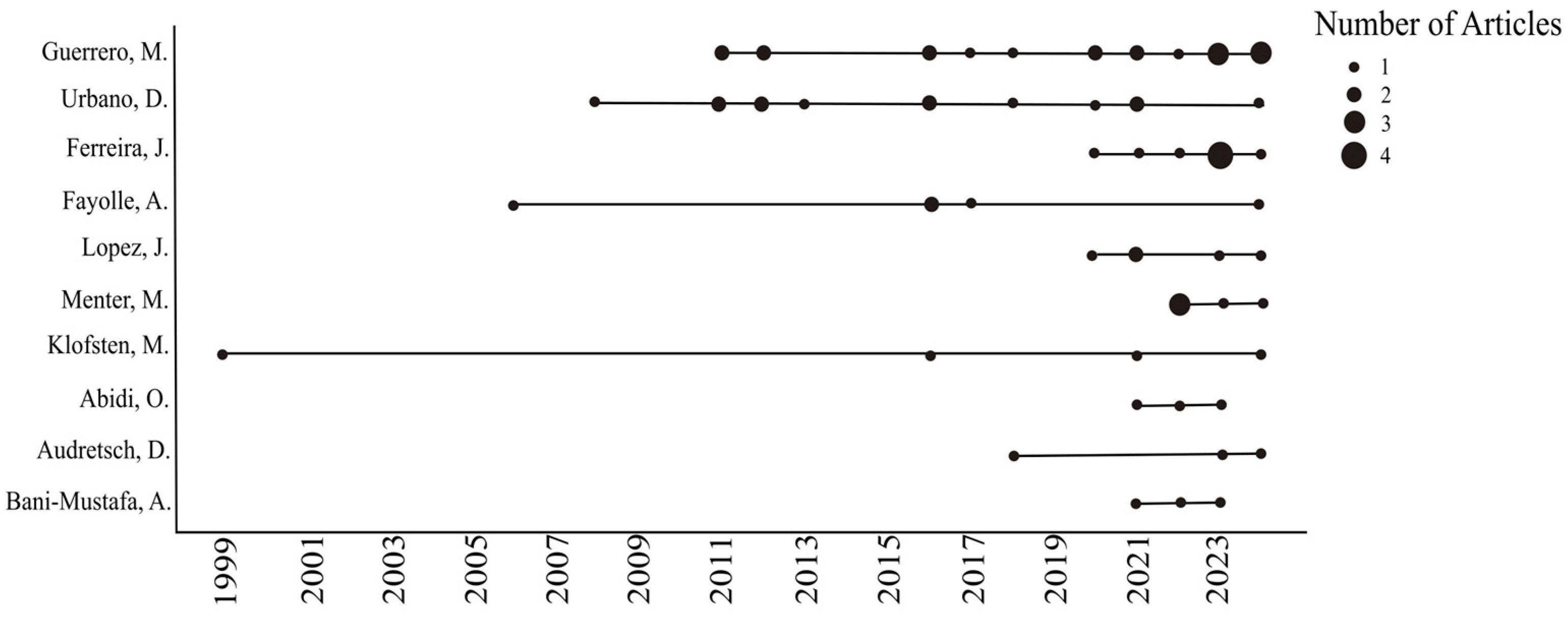 Admsci 14 00327 g003