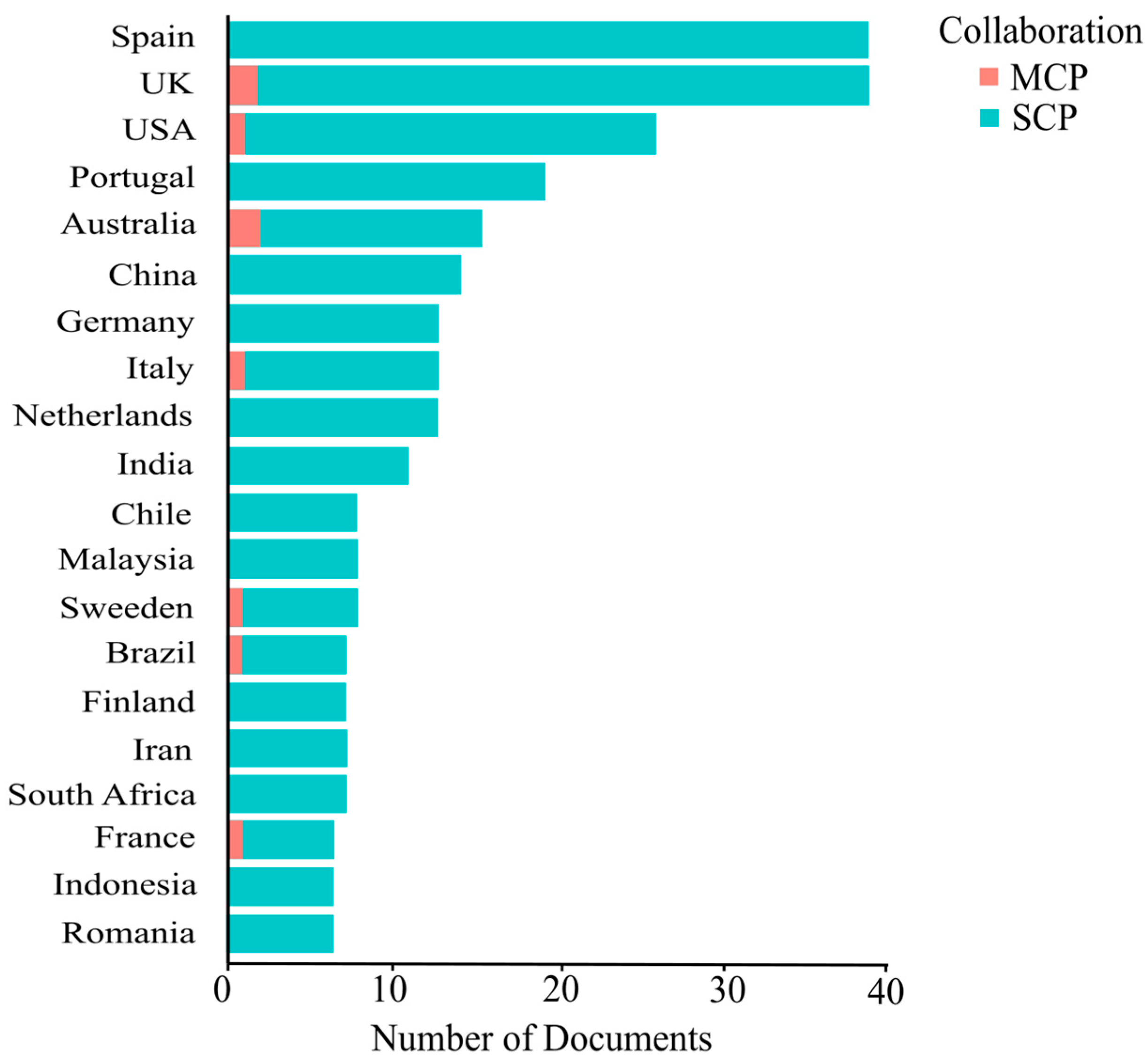 Admsci 14 00327 g004