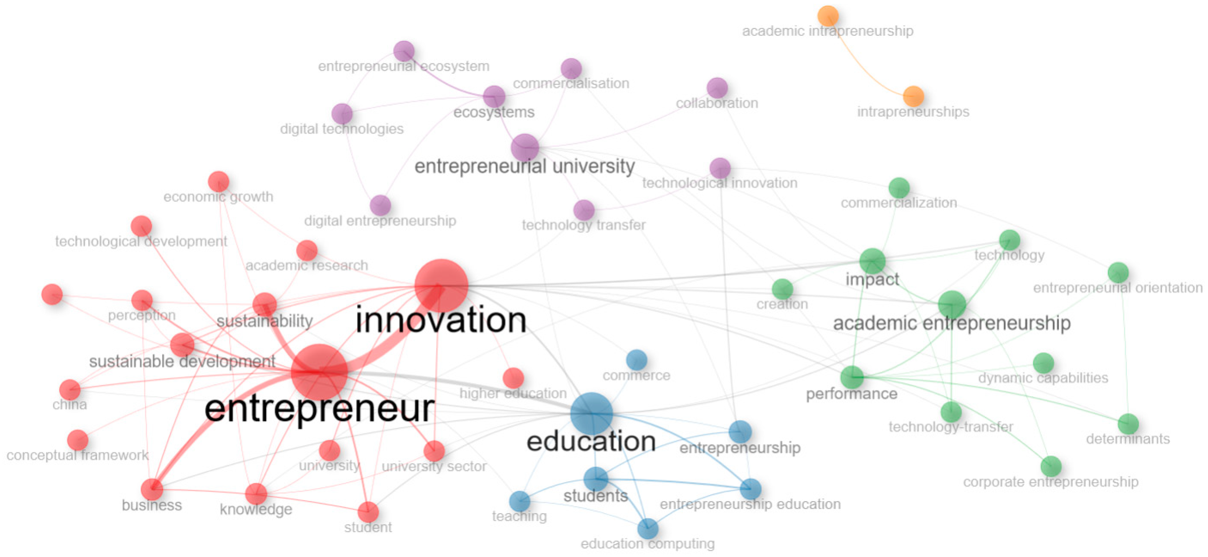 Admsci 14 00327 g005