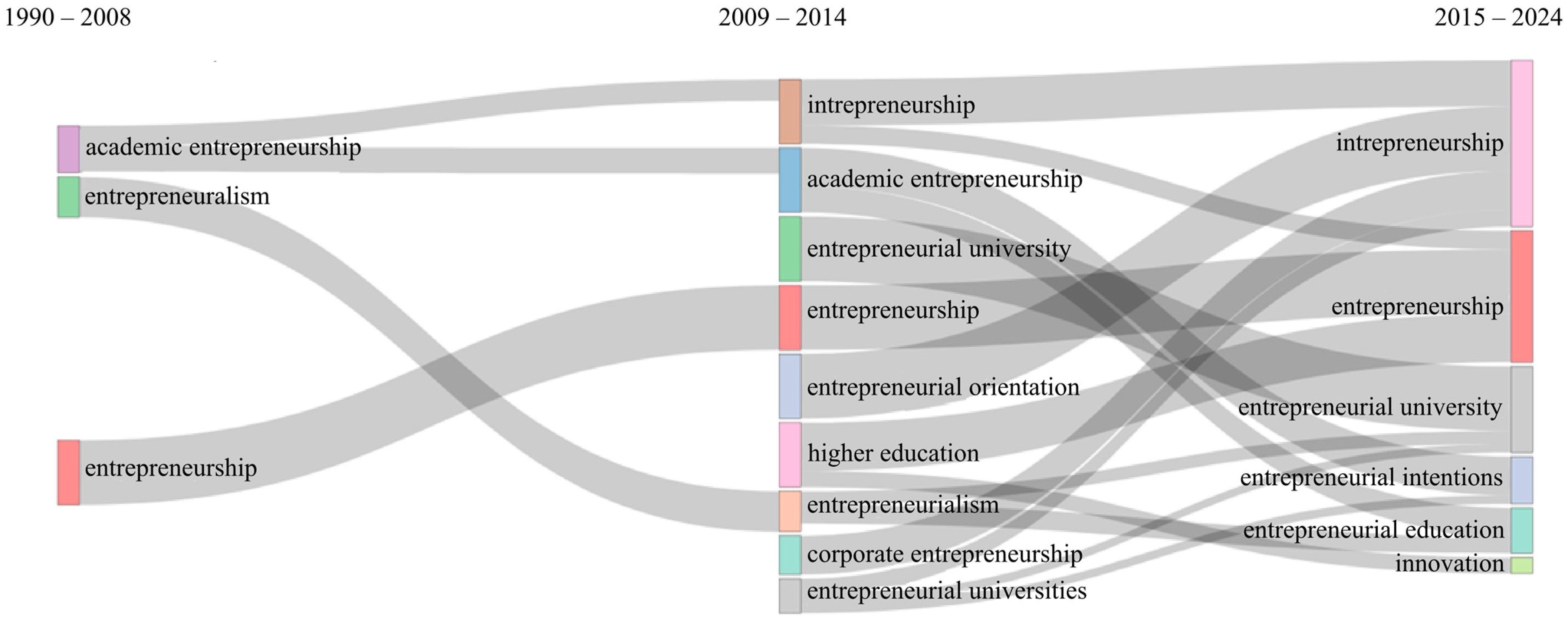 Admsci 14 00327 g006