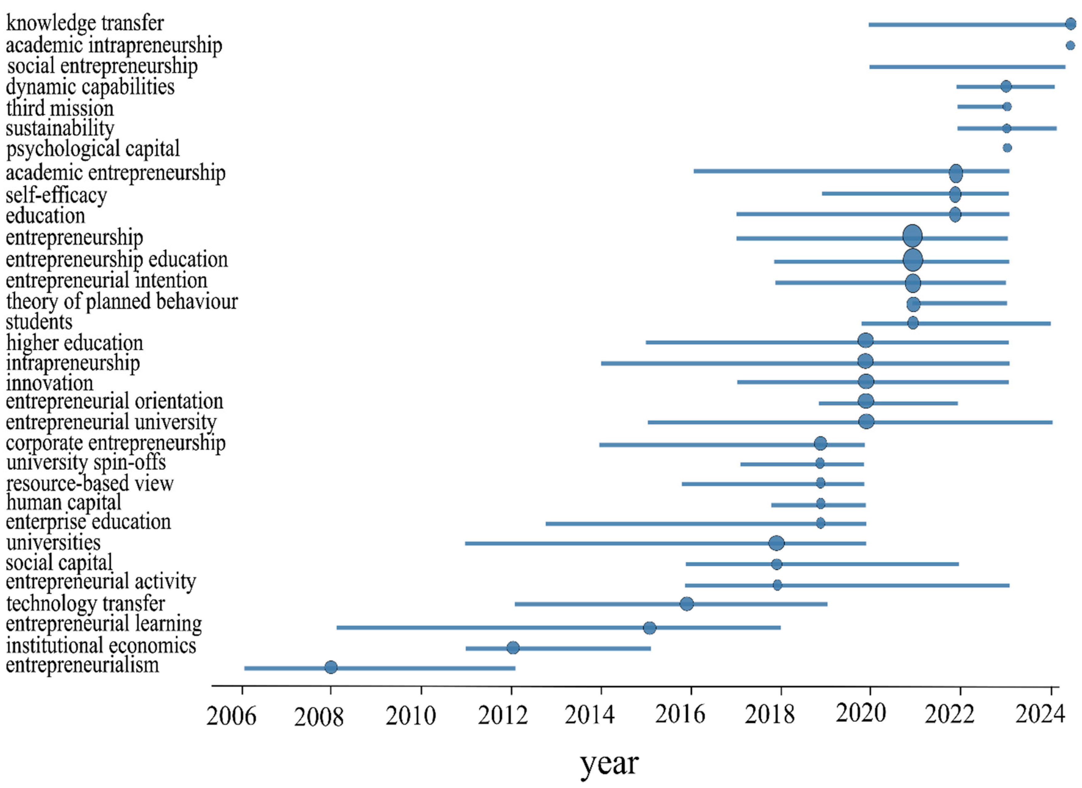 Admsci 14 00327 g008