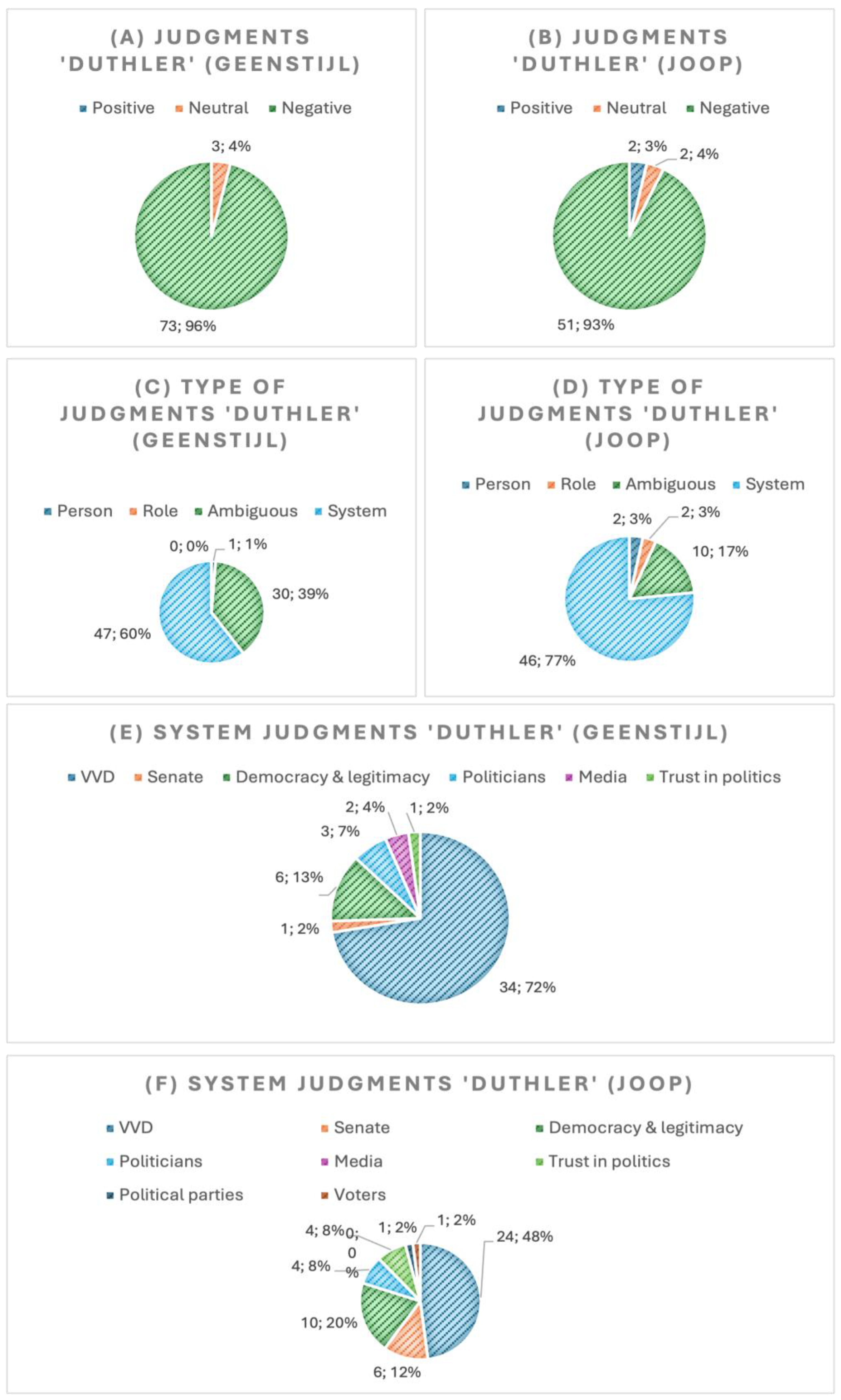 Admsci 14 00331 g005