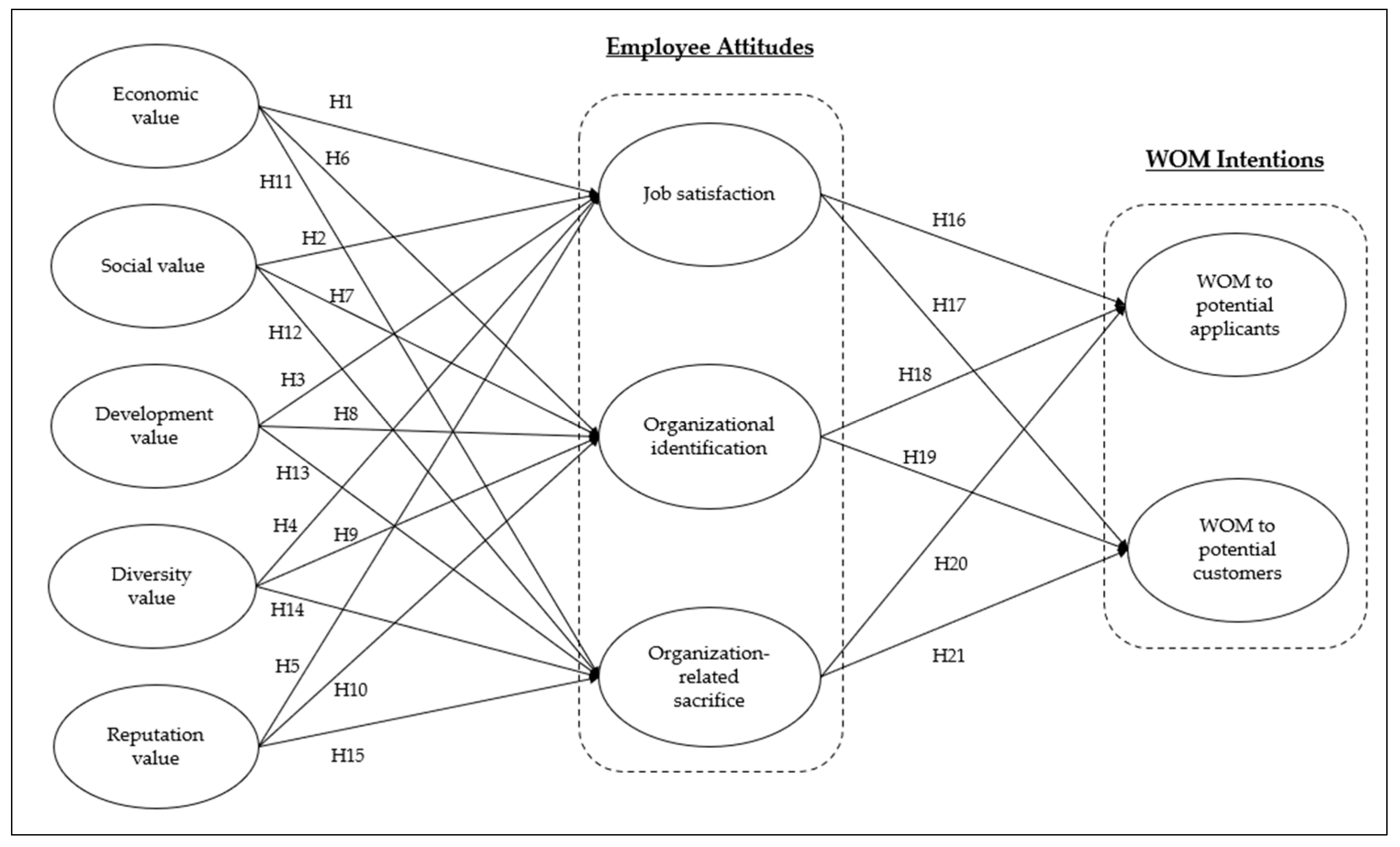 Admsci 14 00342 g001