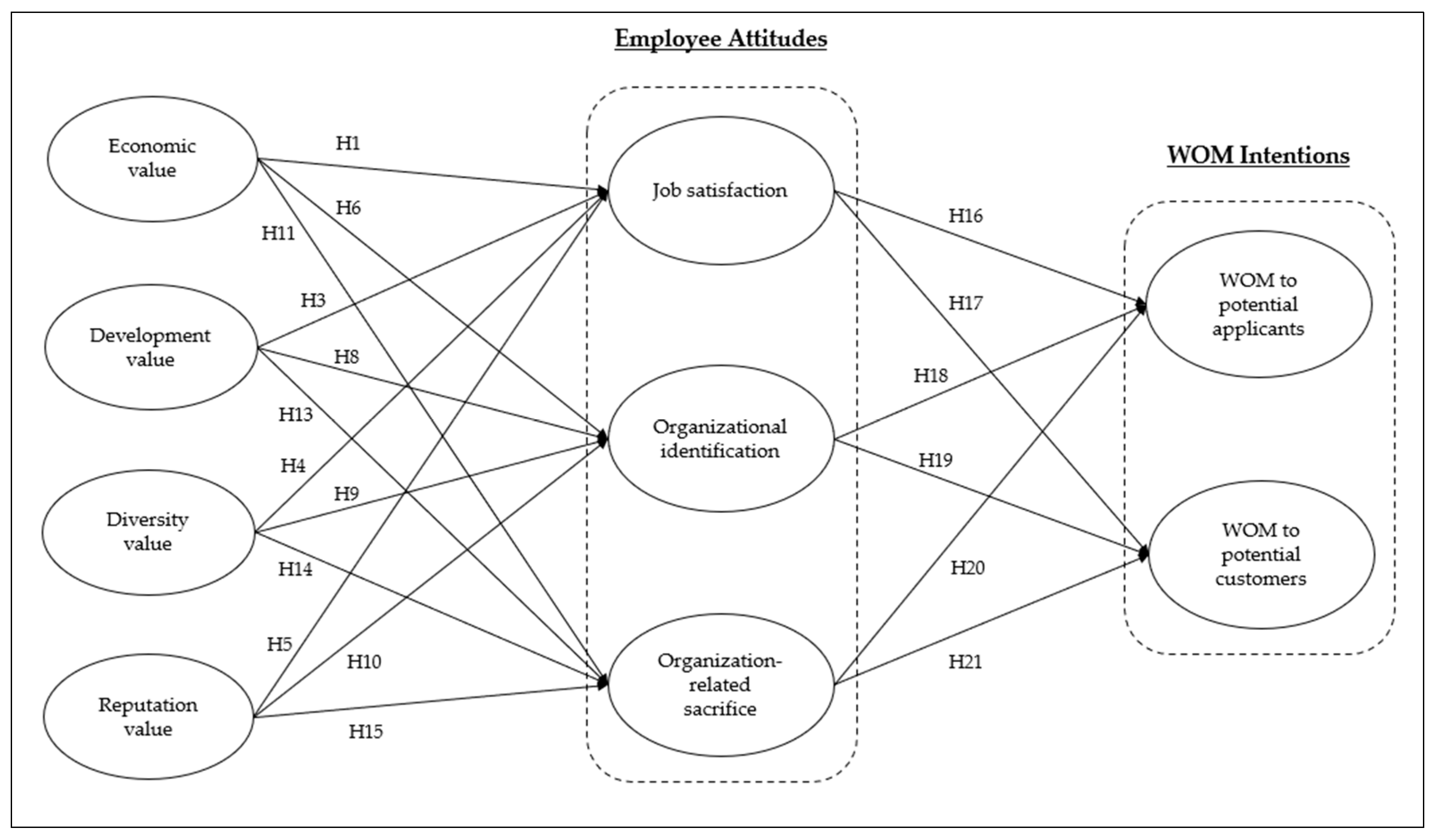 Admsci 14 00342 g002