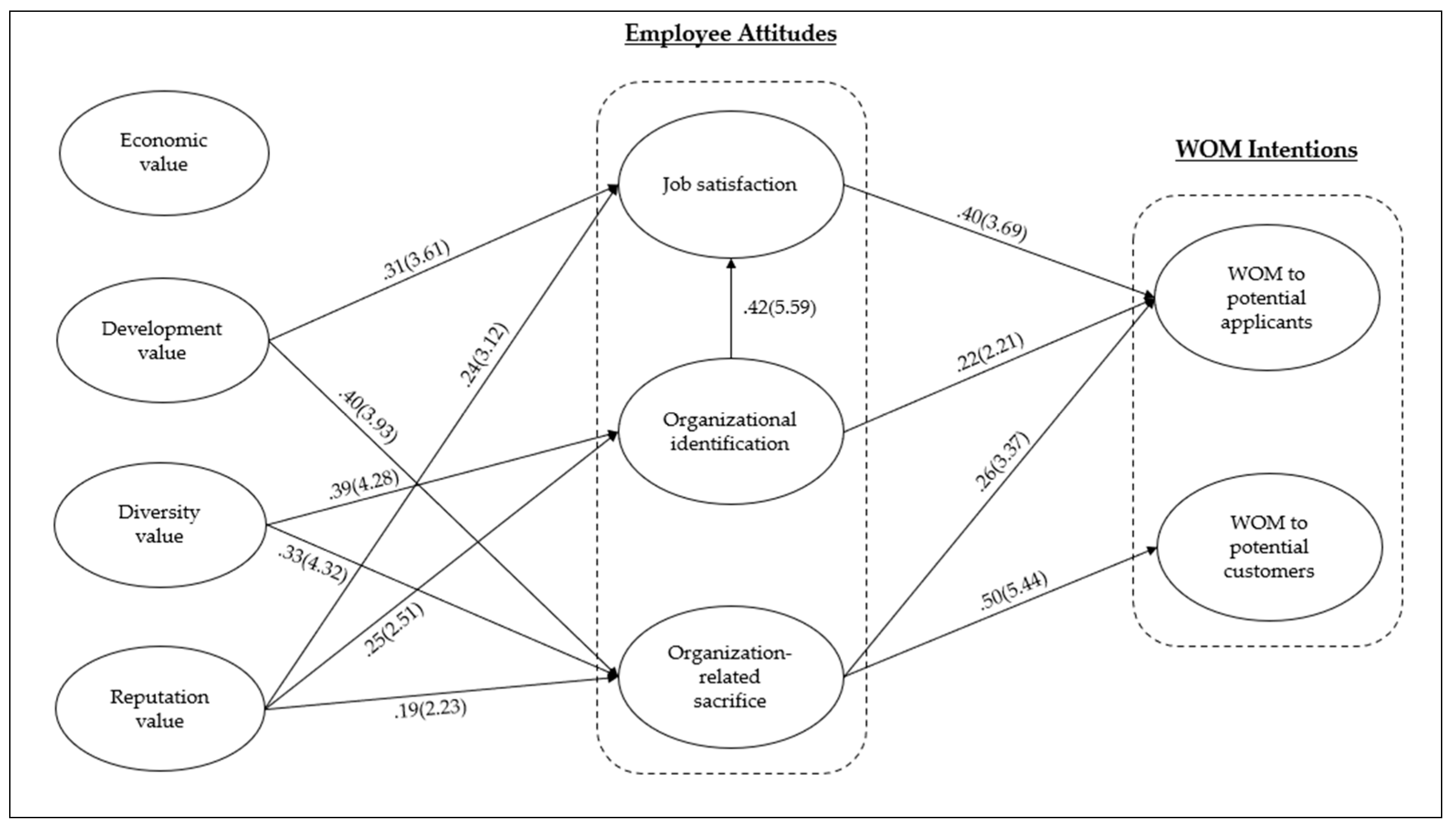 Admsci 14 00342 g003