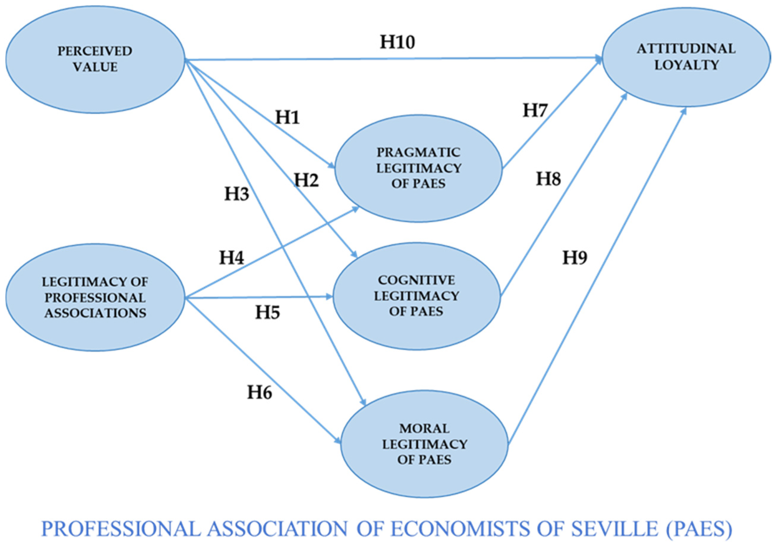 Admsci 15 00004 g002
