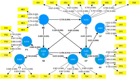 Admsci 15 00016 g0a1