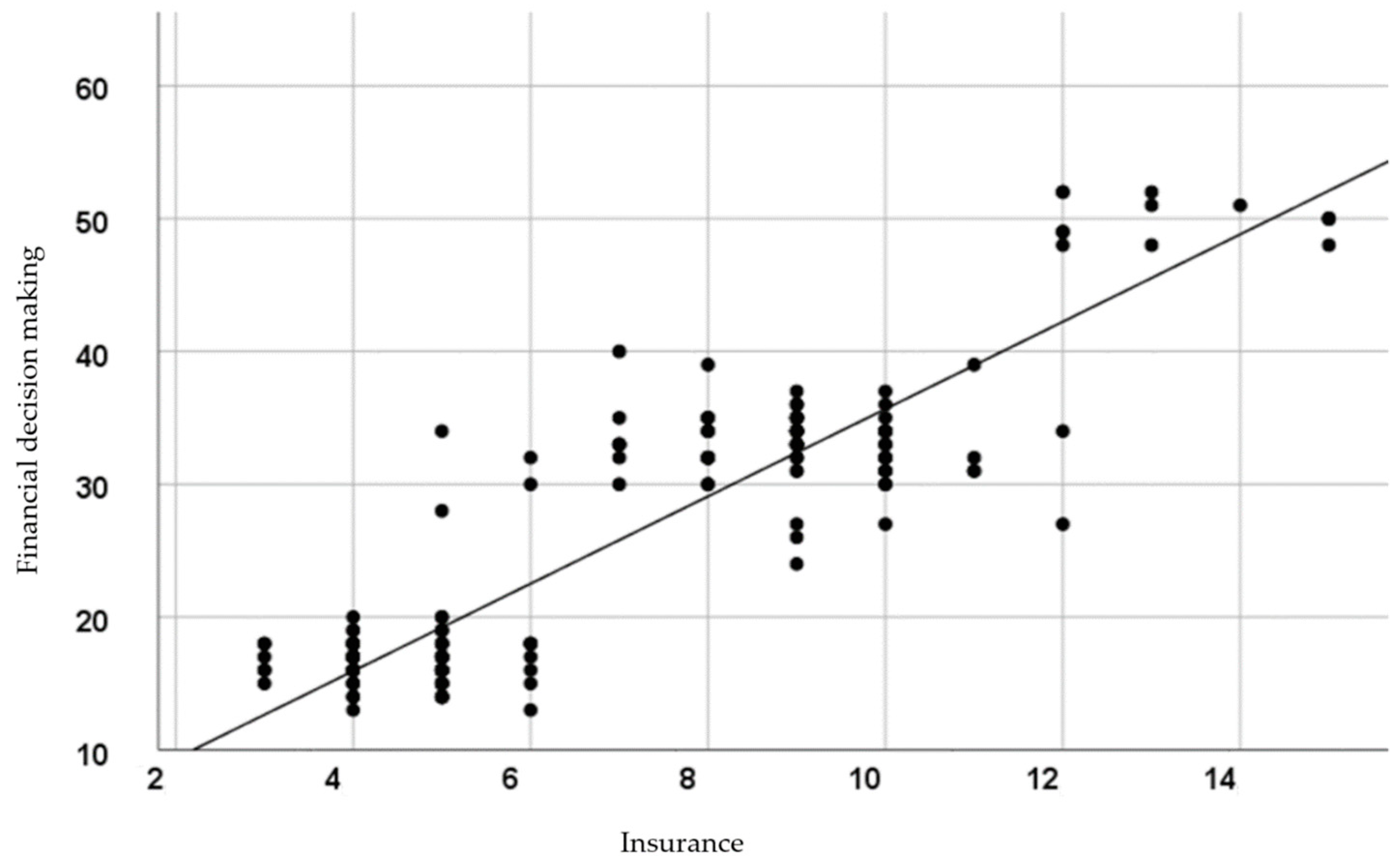 Admsci 15 00024 g005