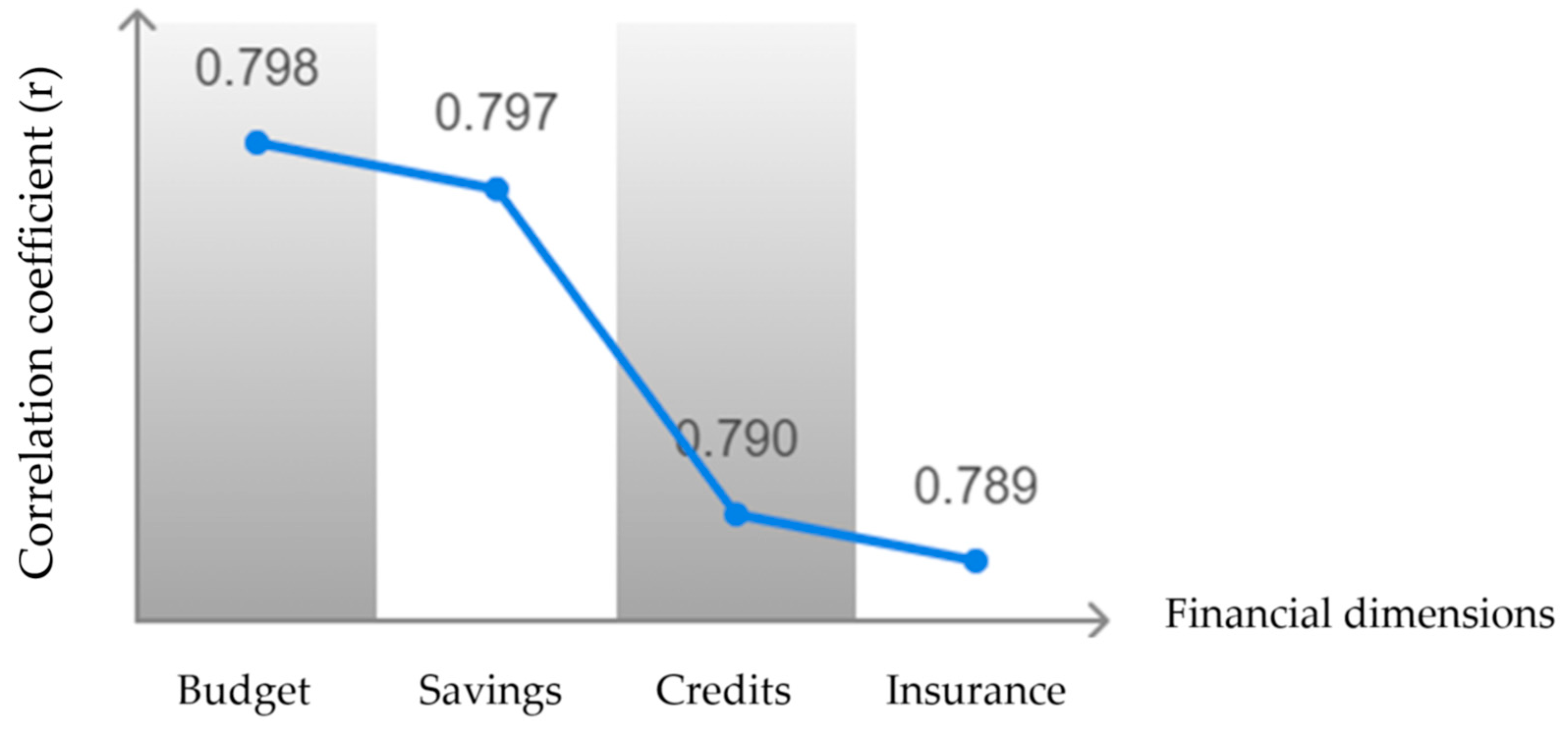 Admsci 15 00024 g006