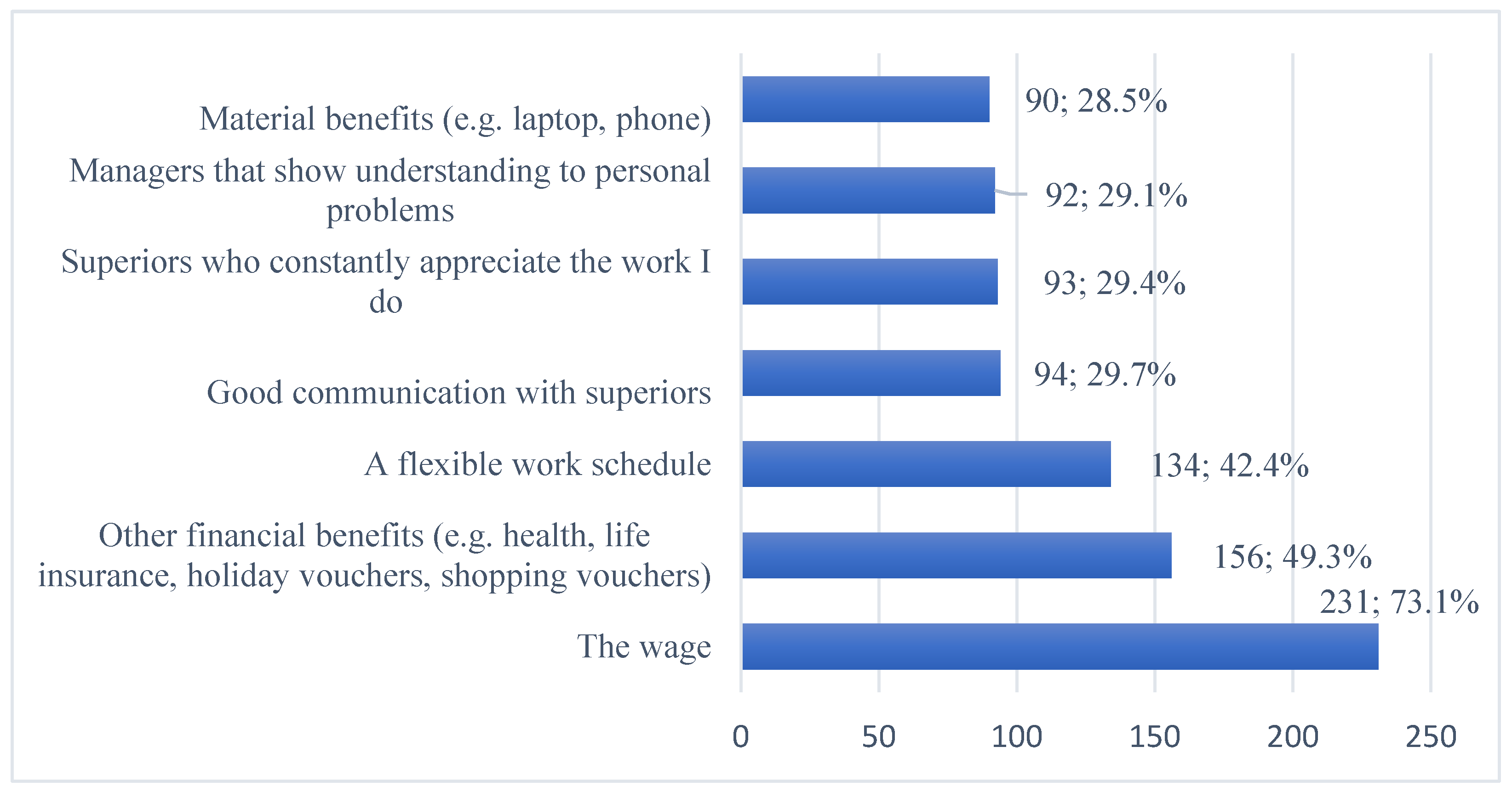 Admsci 15 00029 g002