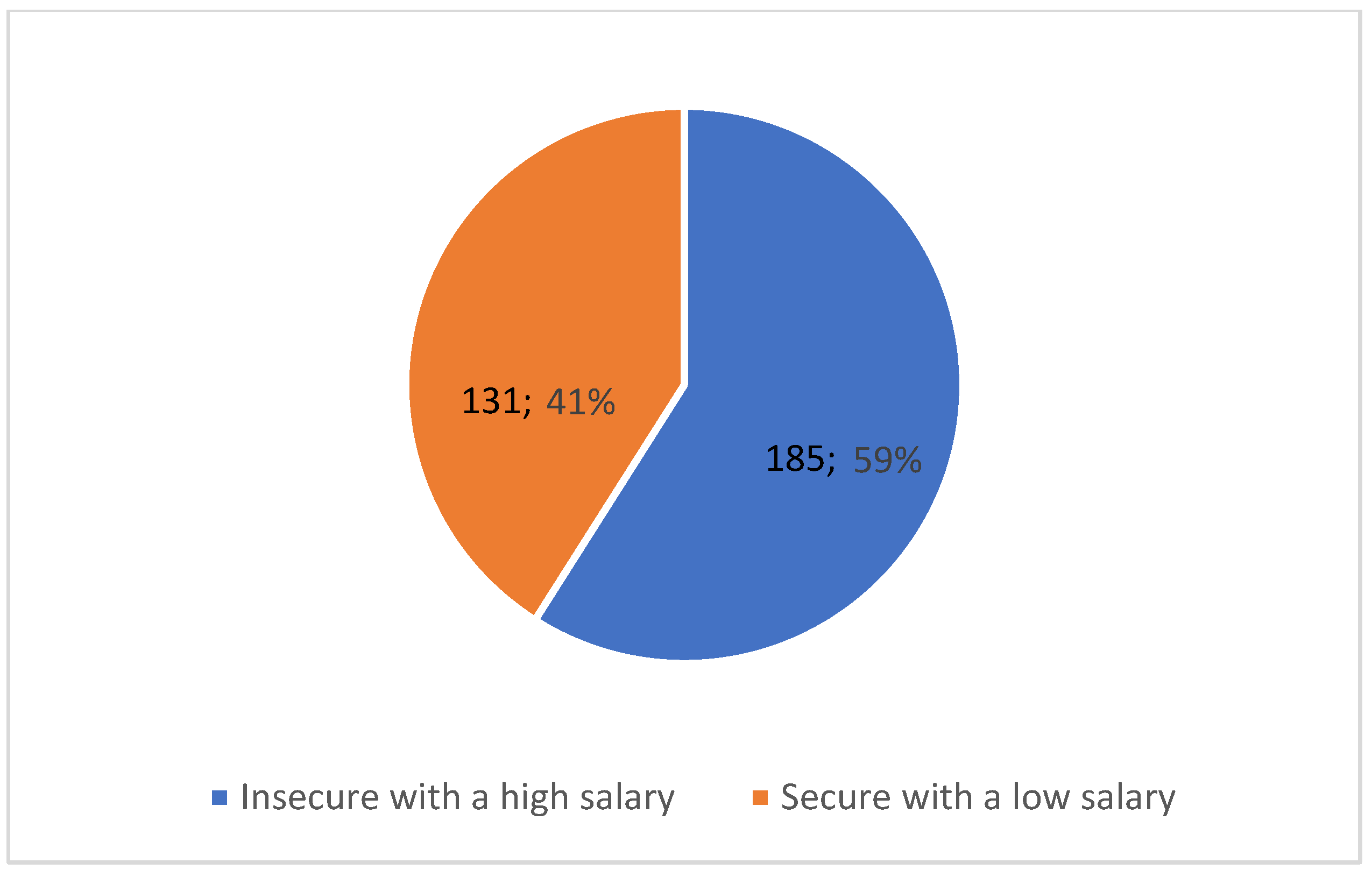 Admsci 15 00029 g003