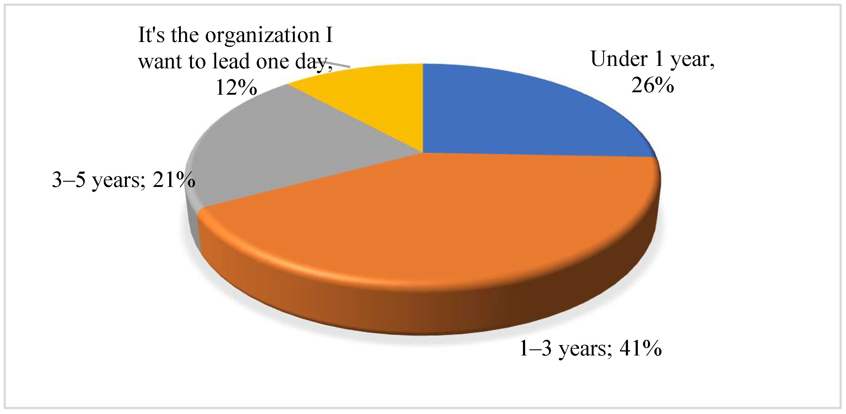 Admsci 15 00029 g005