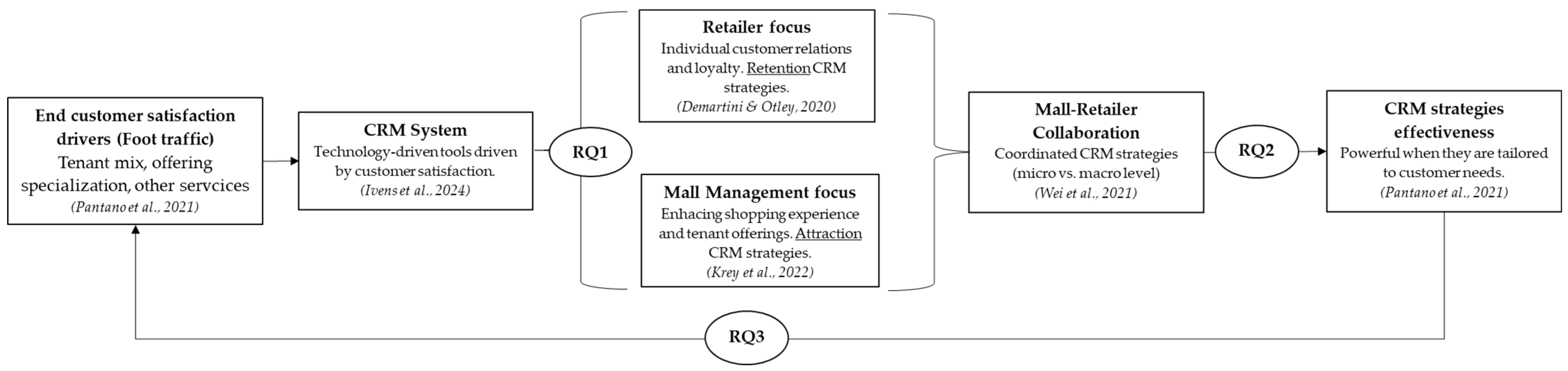 Admsci 15 00031 g001