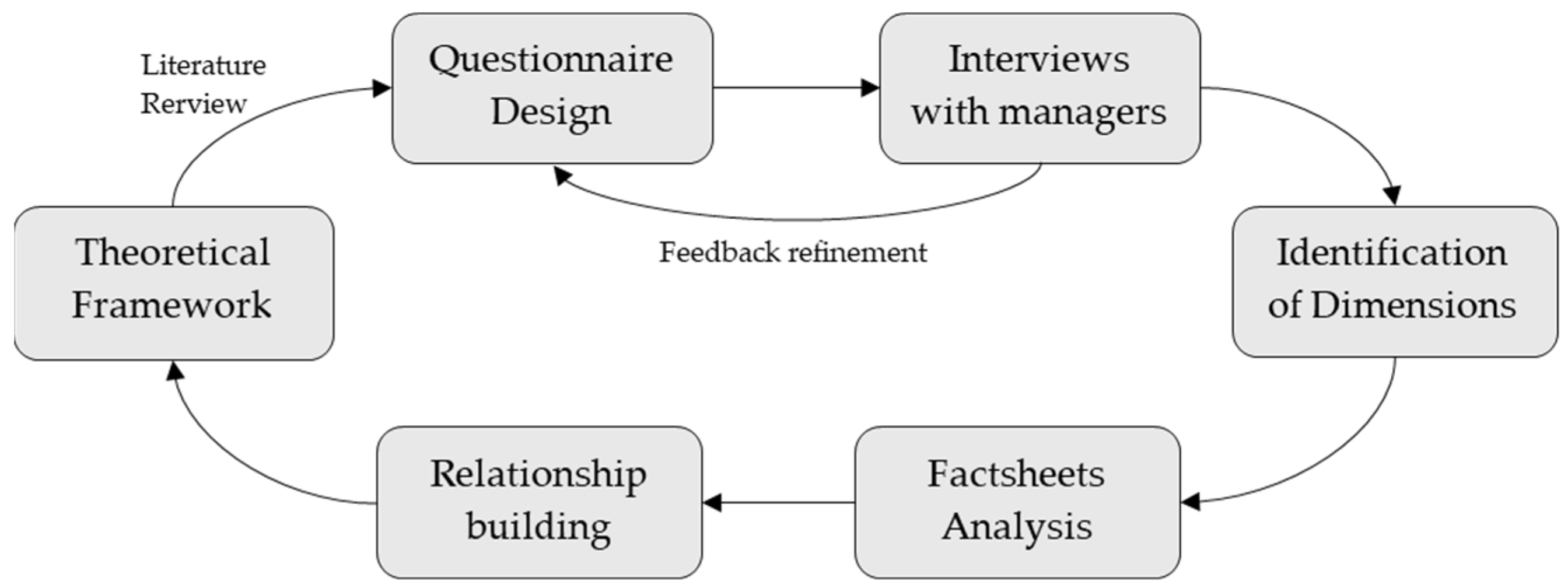 Admsci 15 00031 g002