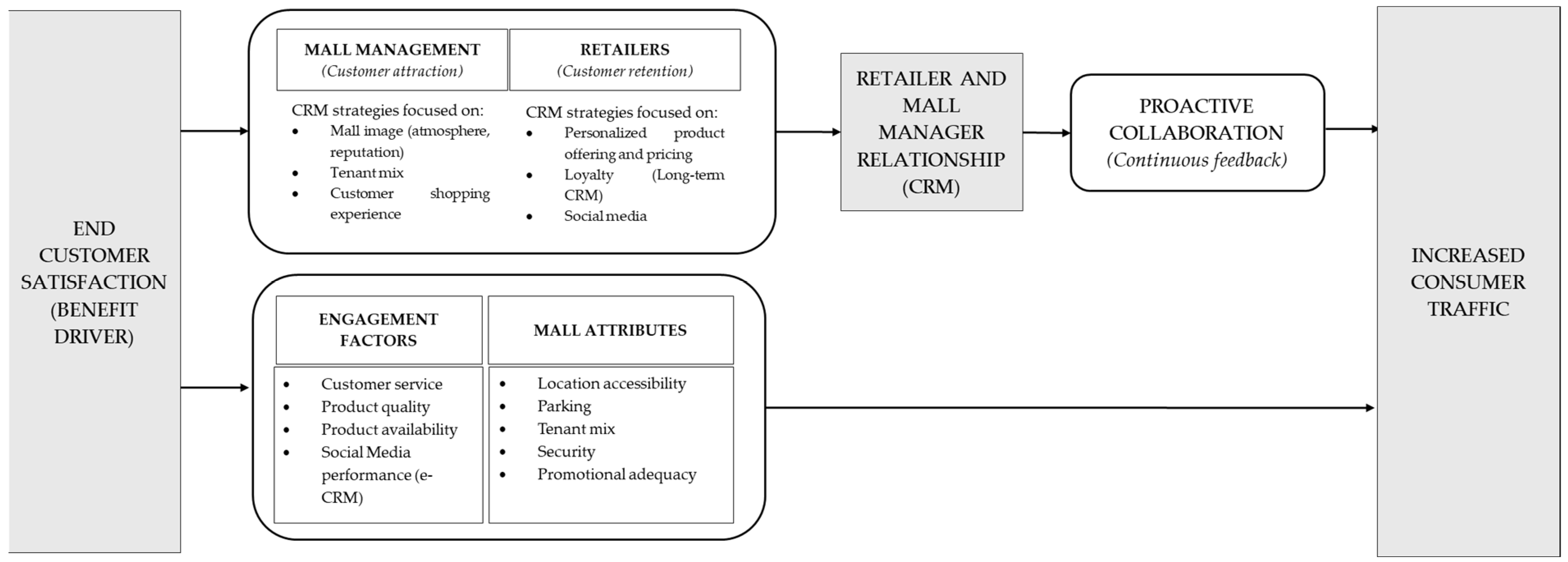 Admsci 15 00031 g003