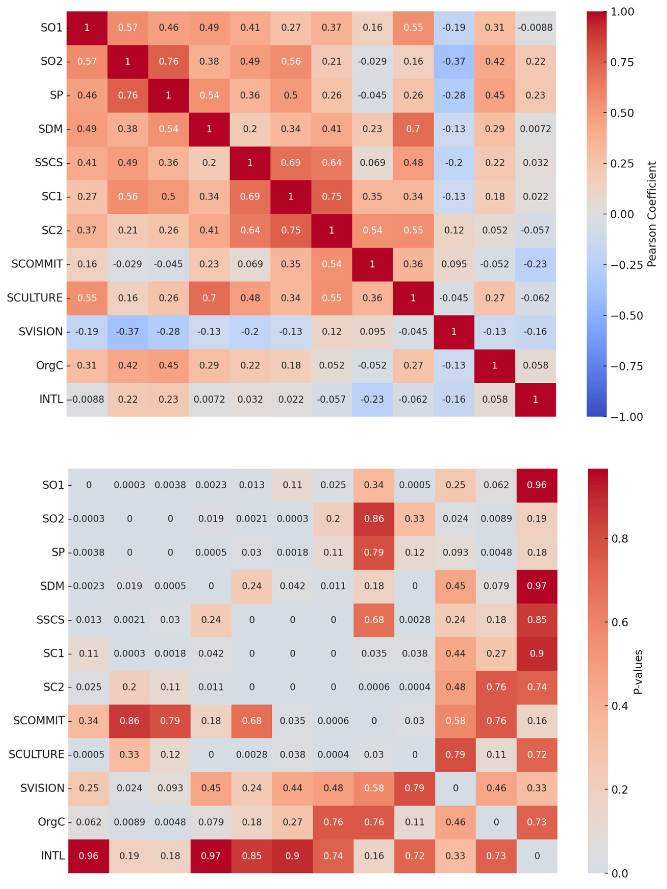 Admsci 15 00034 g002