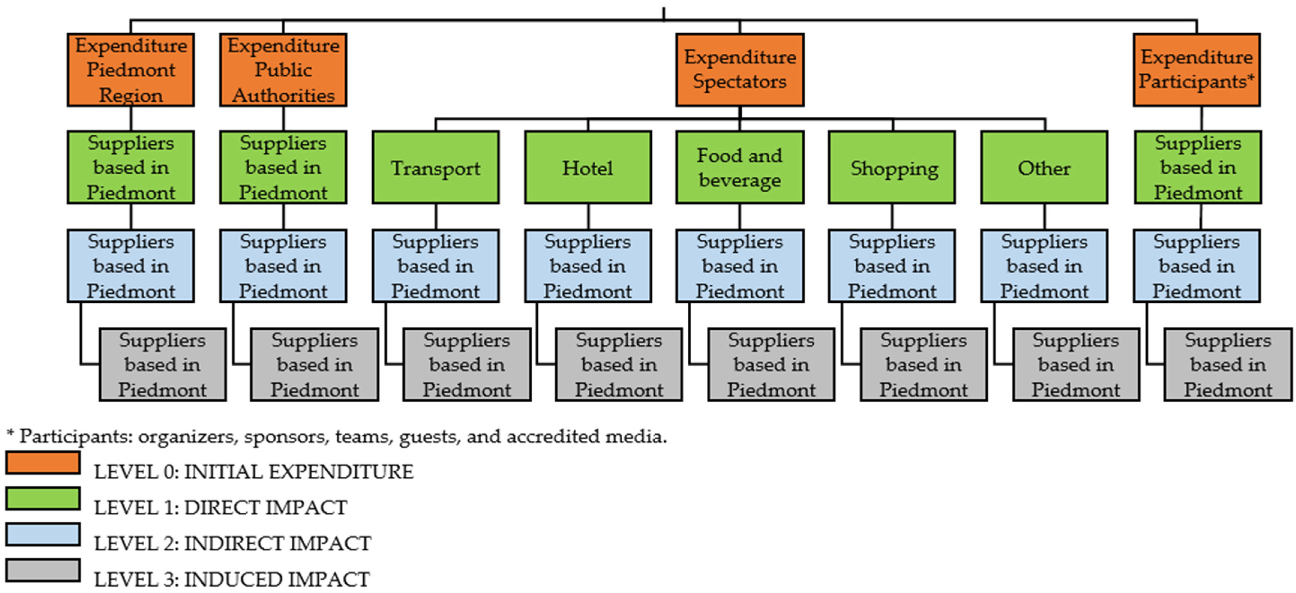 Admsci 15 00035 g001