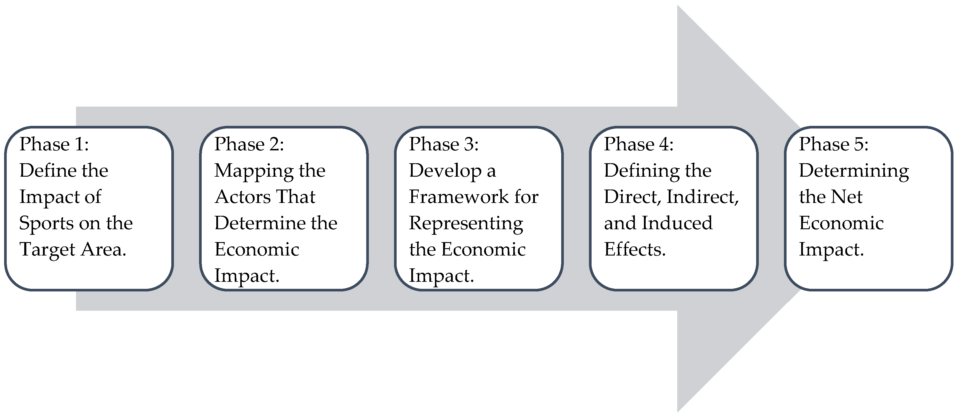 Admsci 15 00035 g002