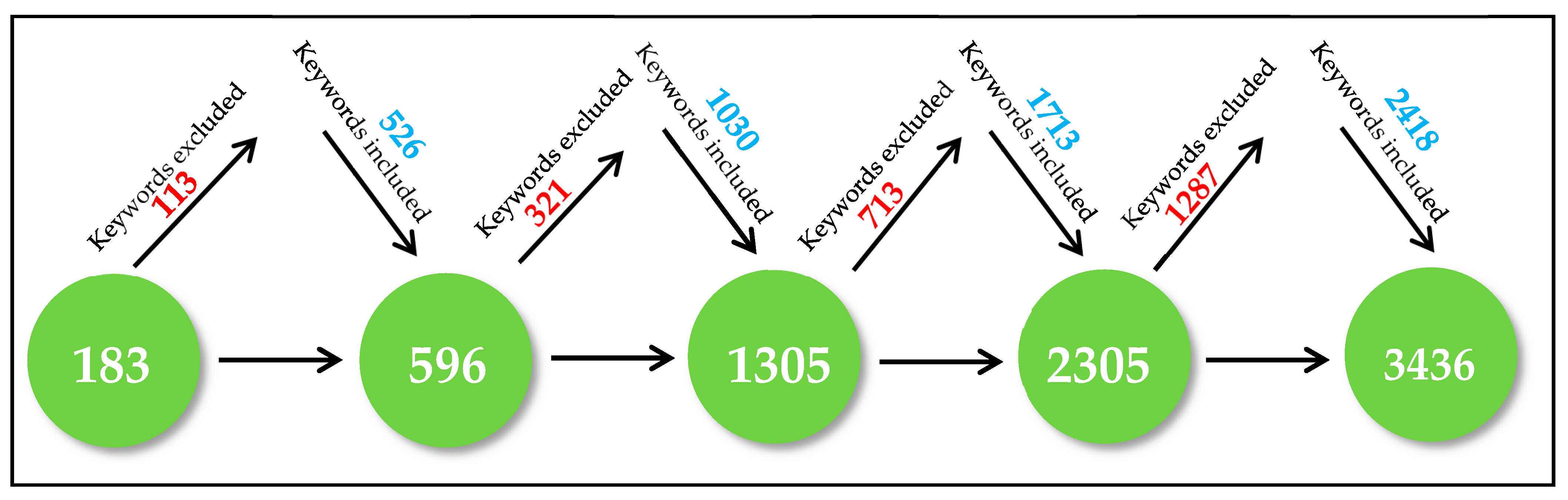 Admsci 15 00039 g003 Admsci 15 00039 g003