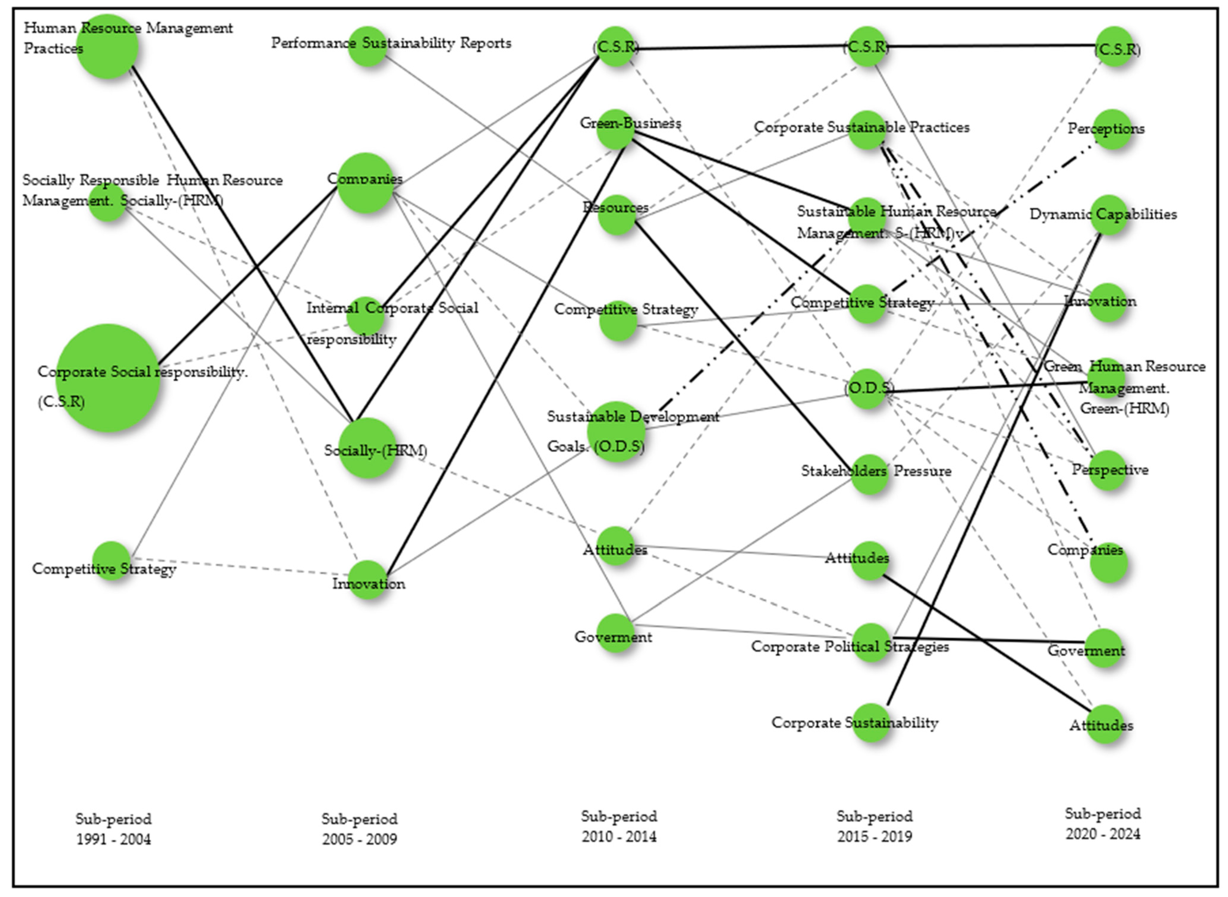 Admsci 15 00039 g004 Admsci 15 00039 g004