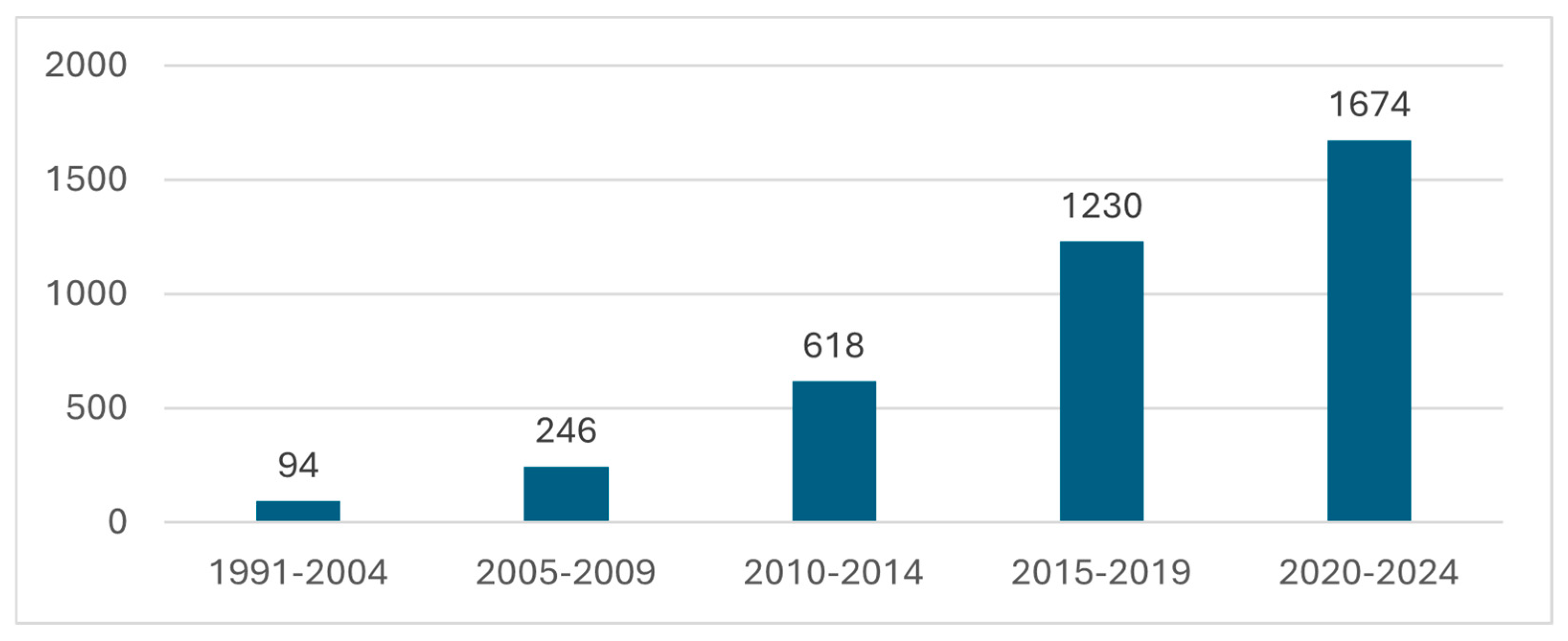Admsci 15 00039 g006 Admsci 15 00039 g006