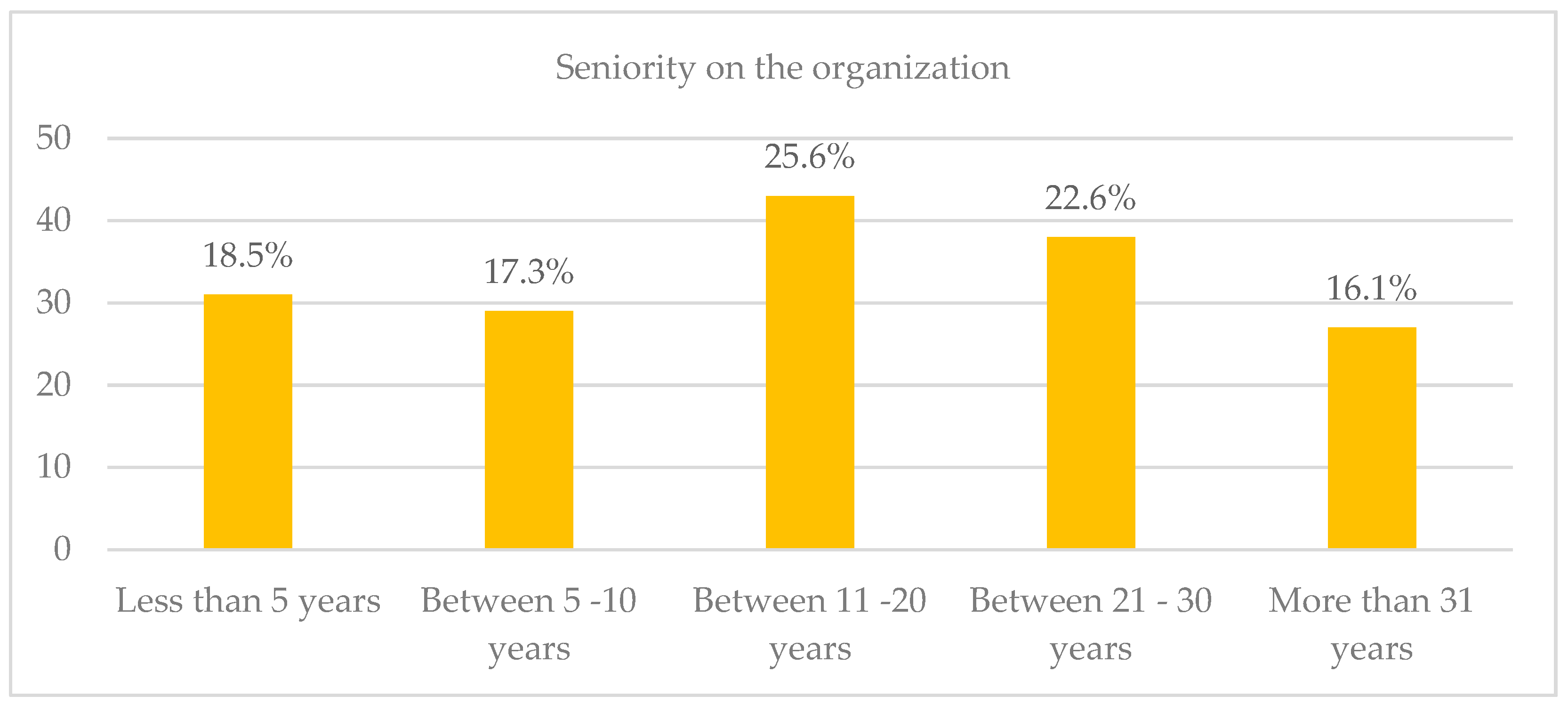 Admsci 15 00040 g002