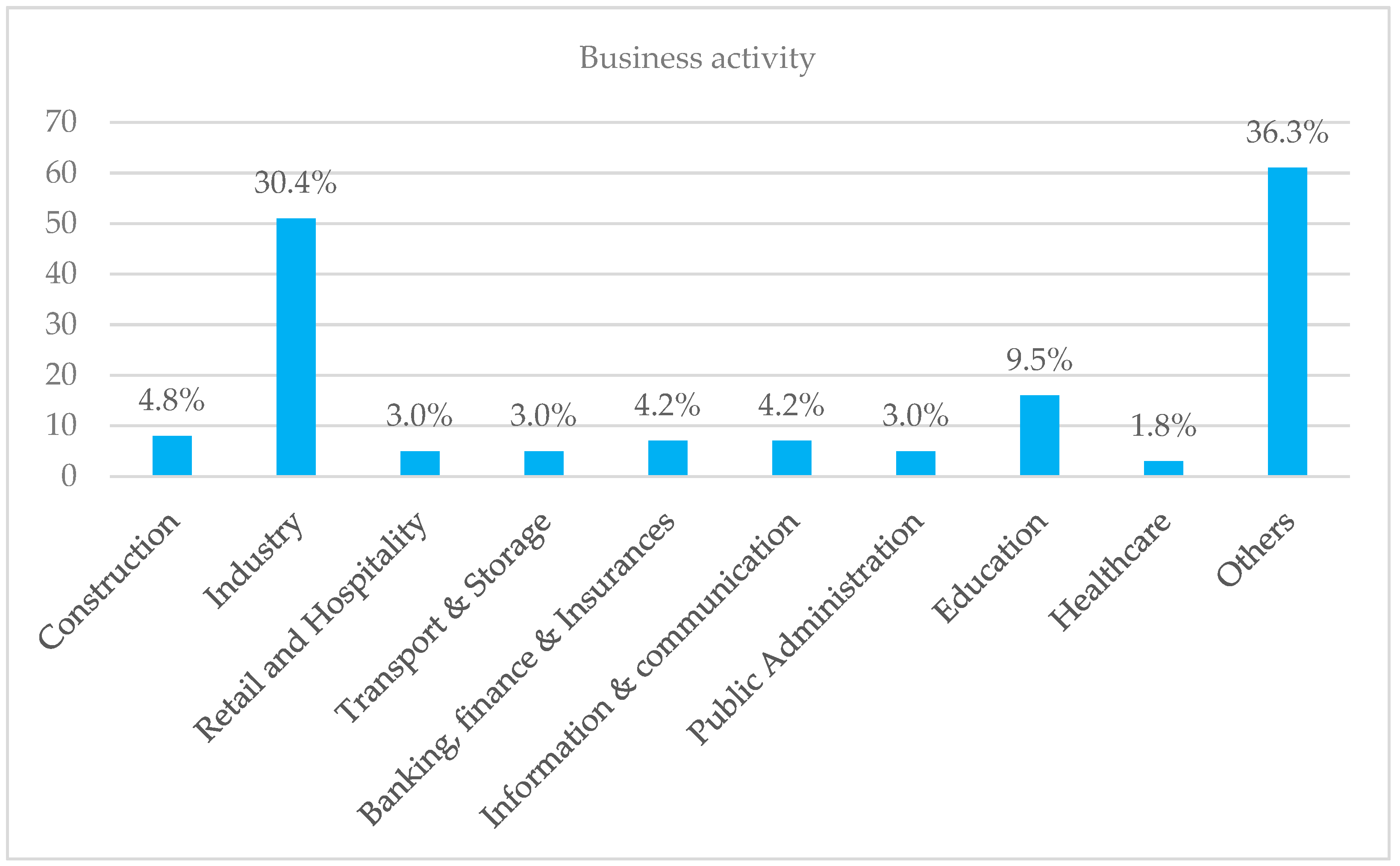 Admsci 15 00040 g003