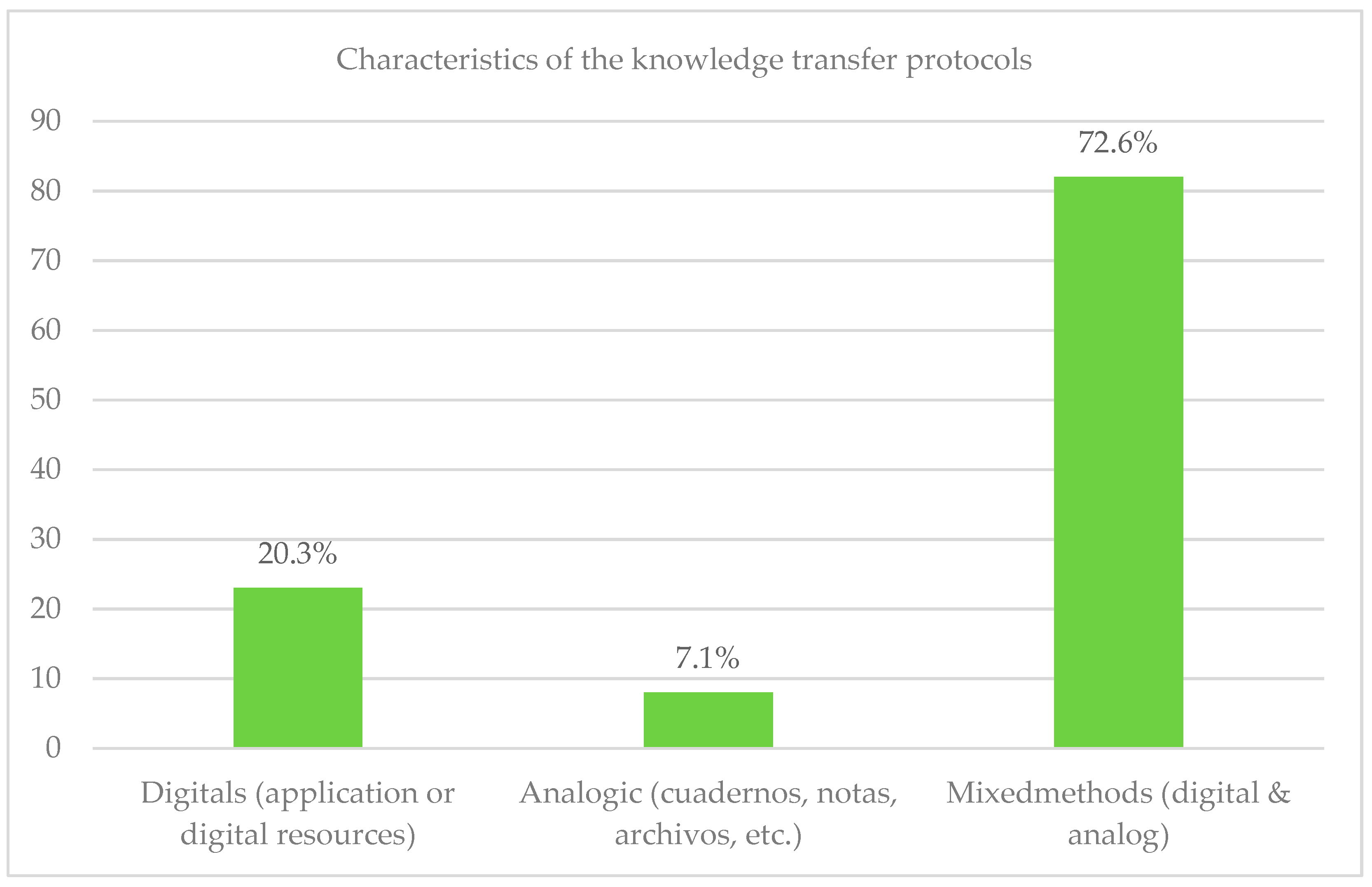 Admsci 15 00040 g008