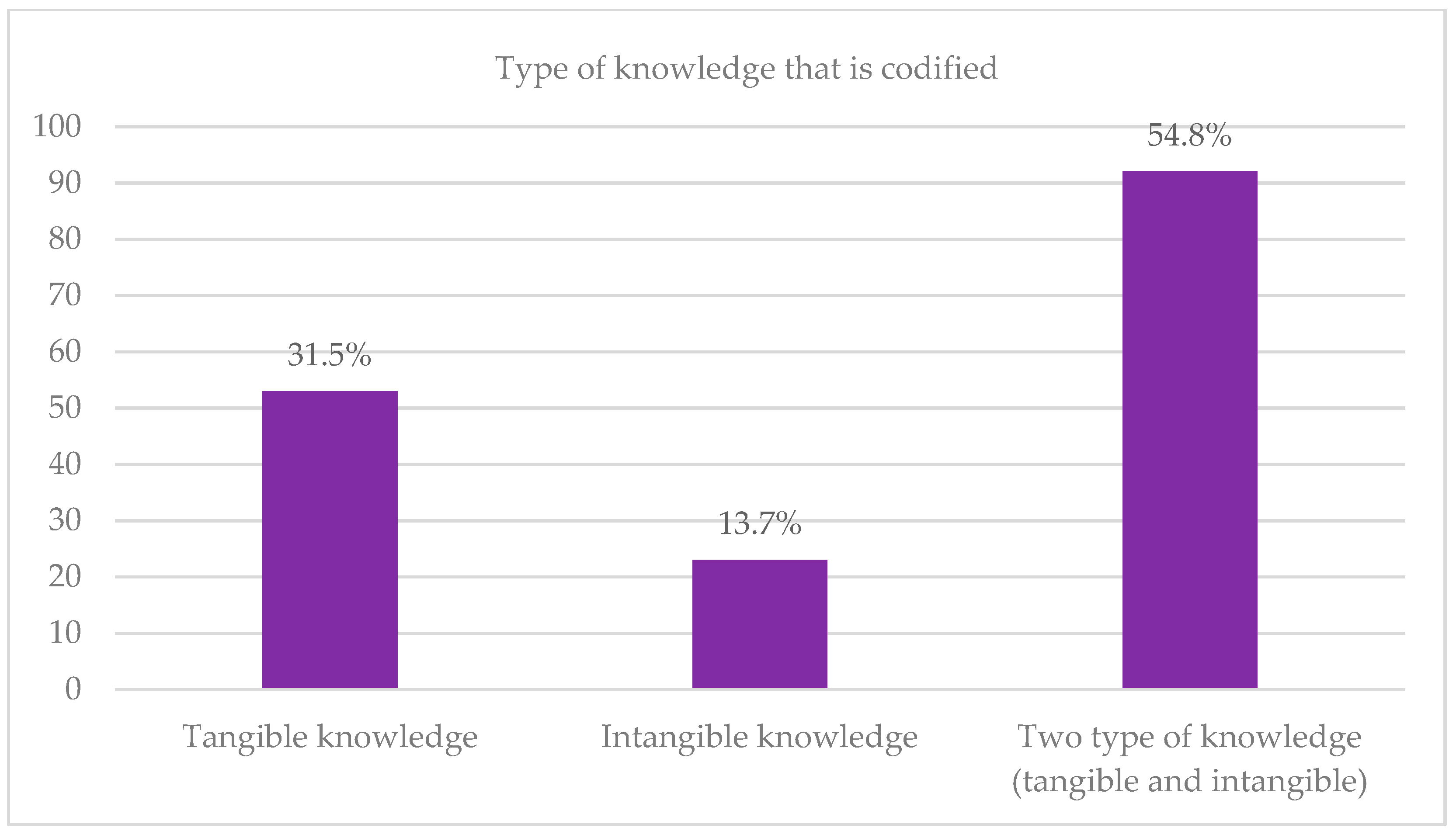 Admsci 15 00040 g009