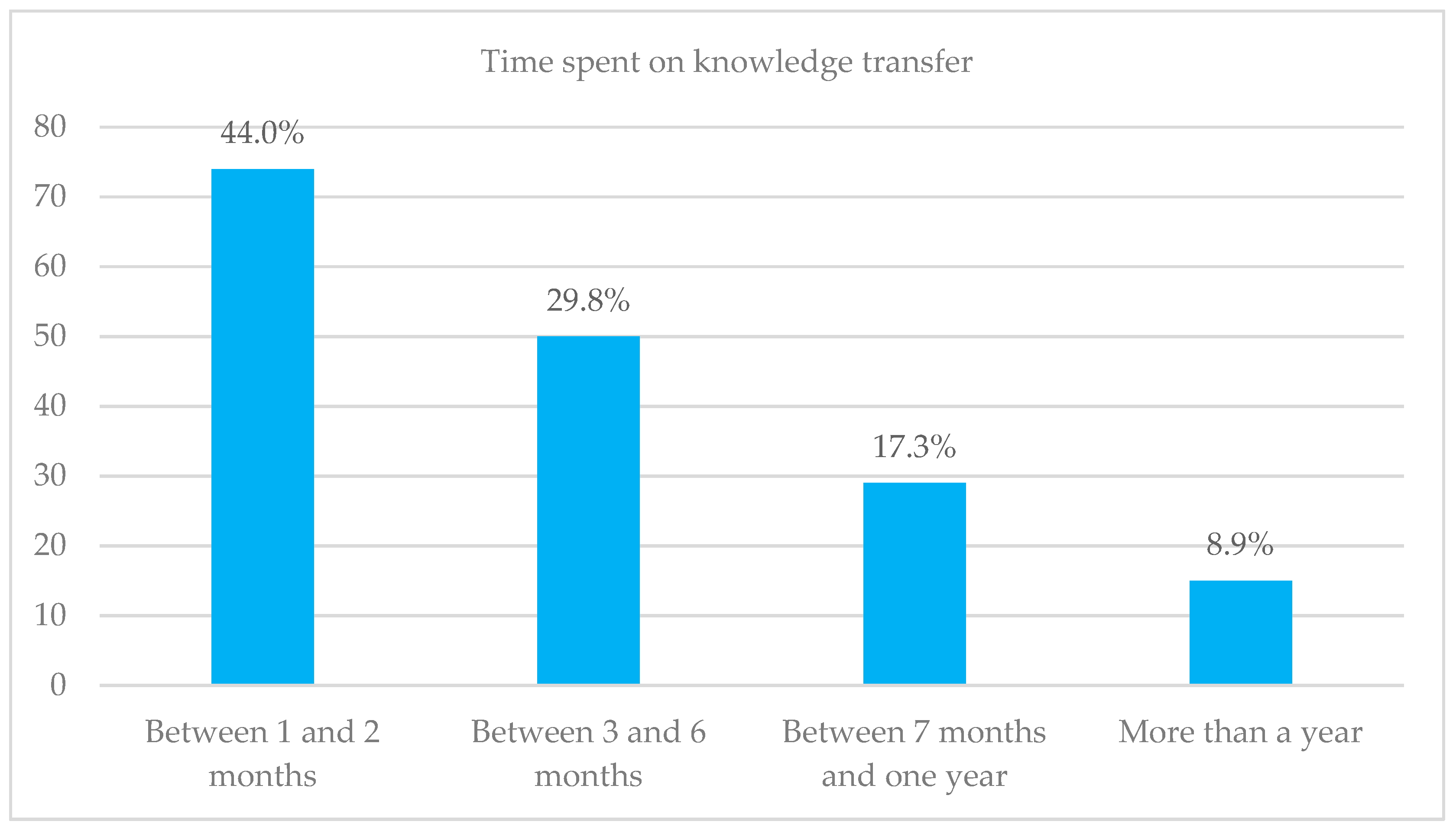 Admsci 15 00040 g010