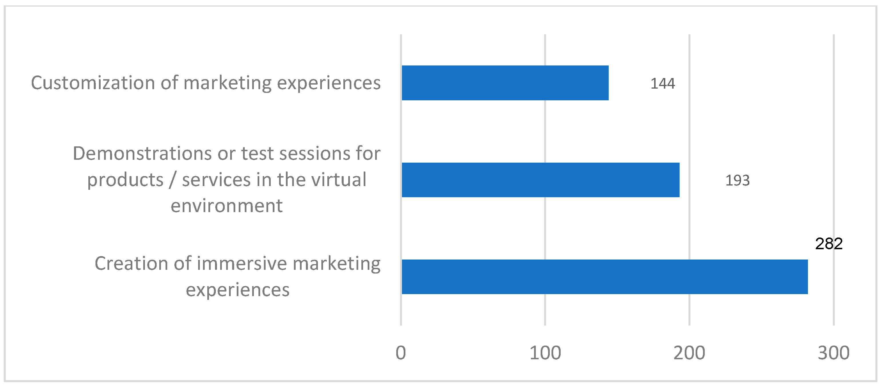 Admsci 15 00041 g002