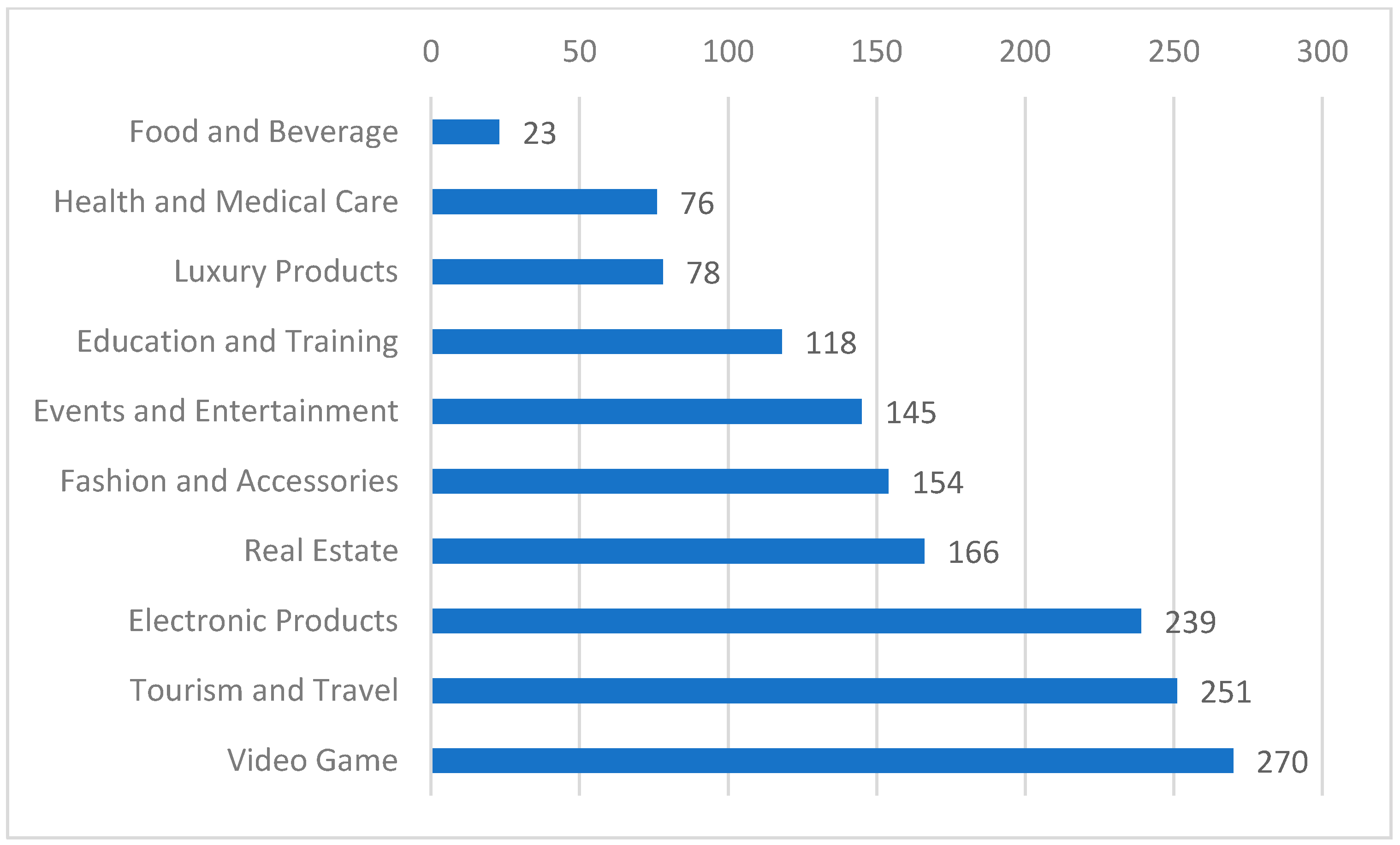Admsci 15 00041 g003
