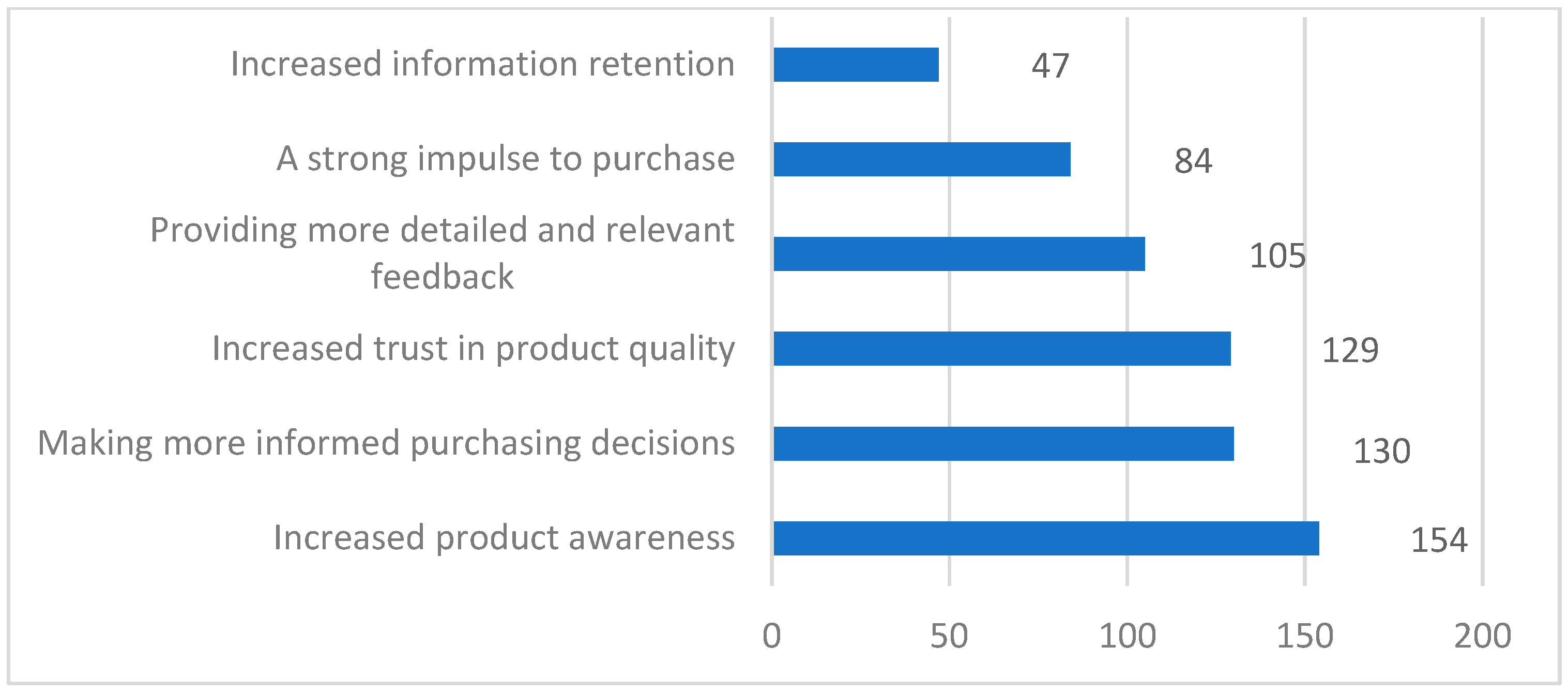 Admsci 15 00041 g005